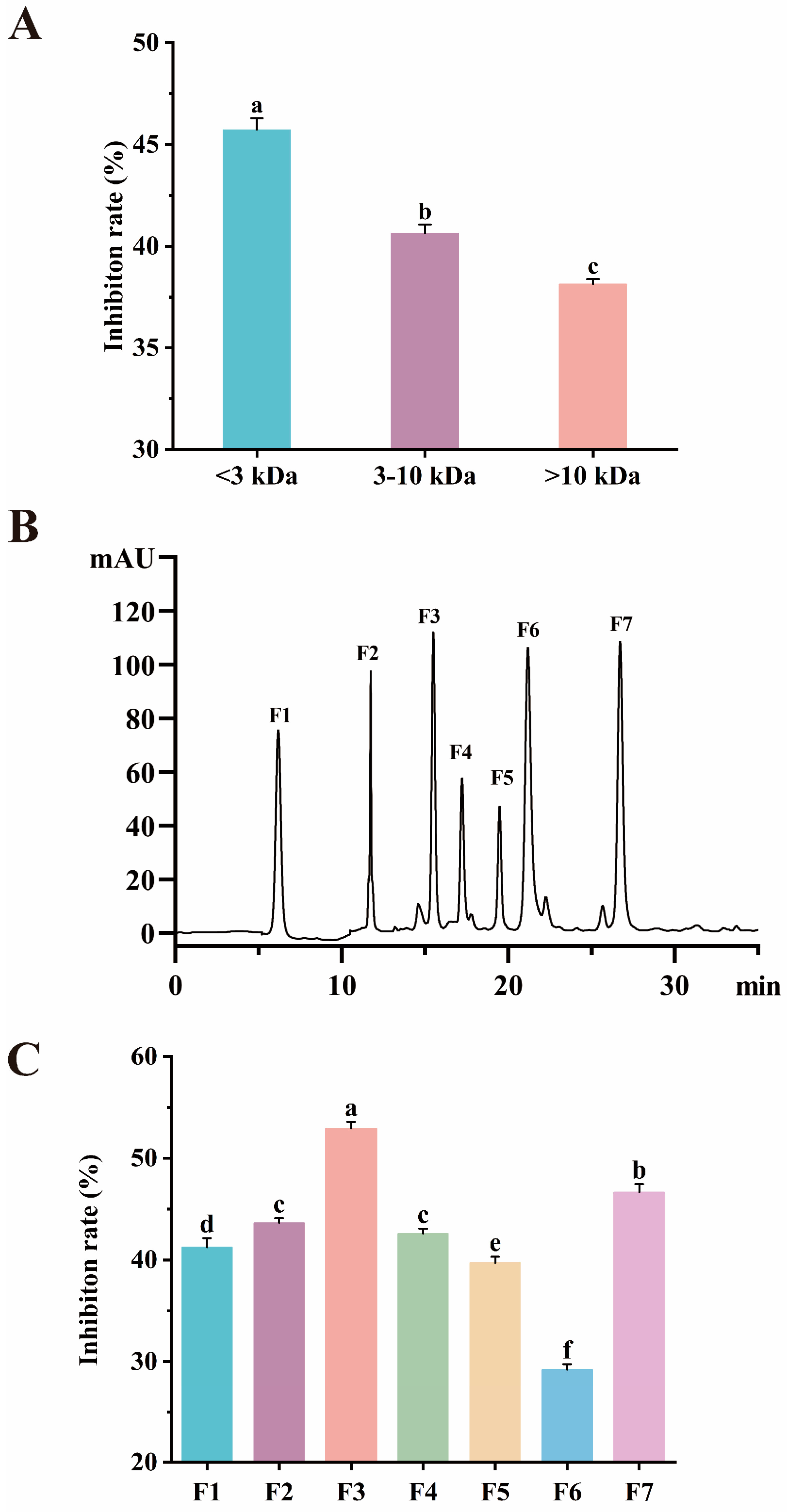 Marinedrugs 23 00075 g003