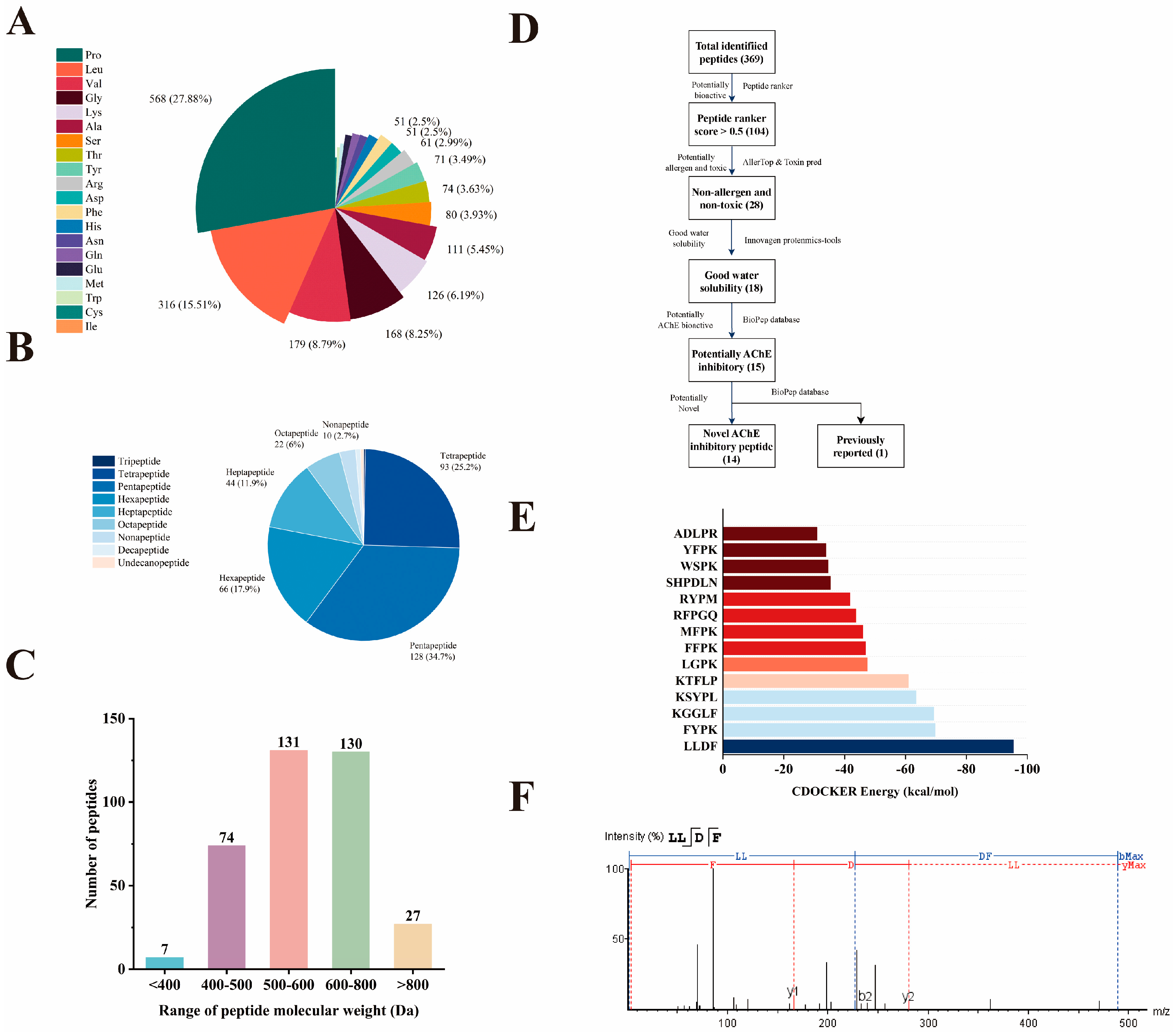 Marinedrugs 23 00075 g004