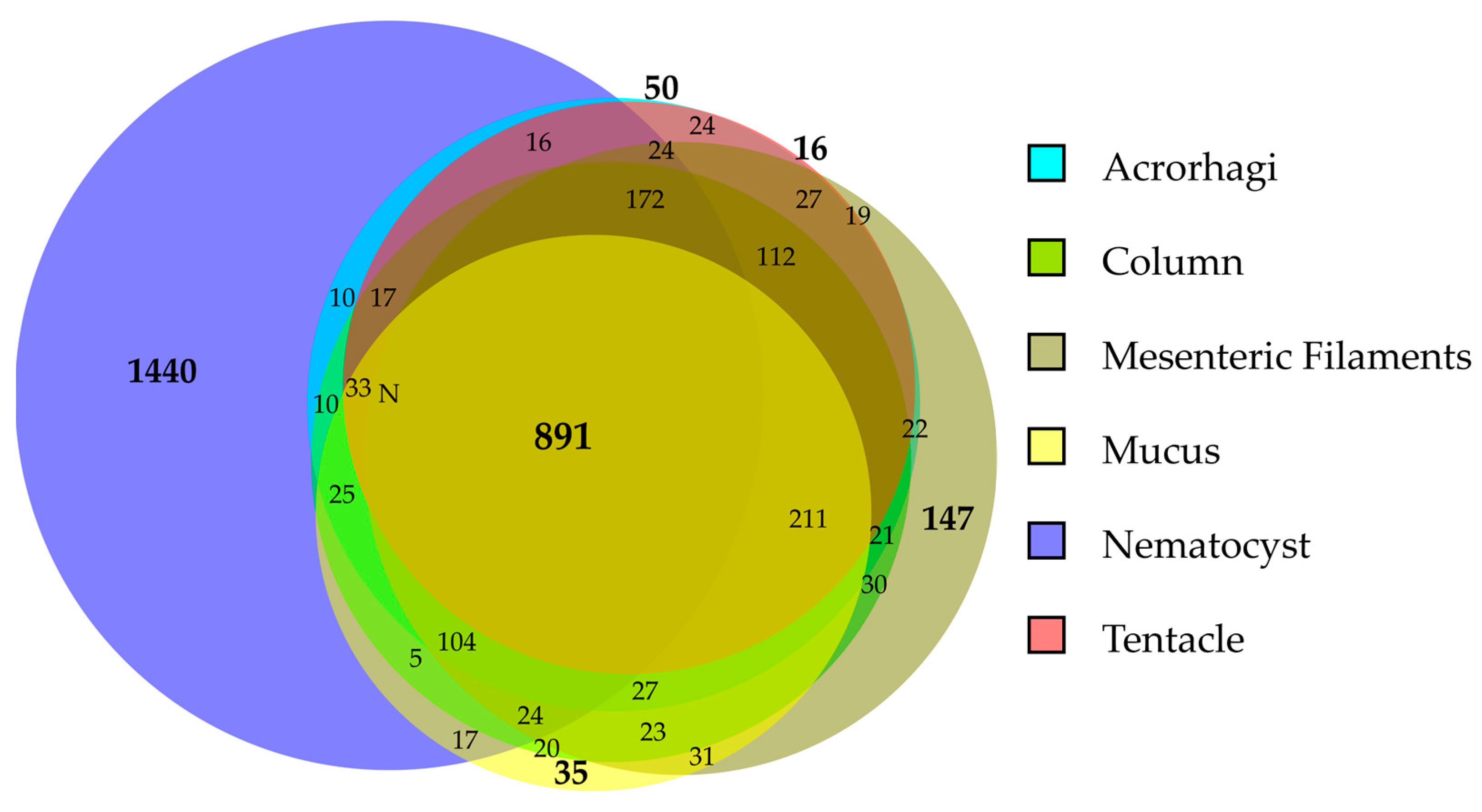 Marinedrugs 23 00079 g003