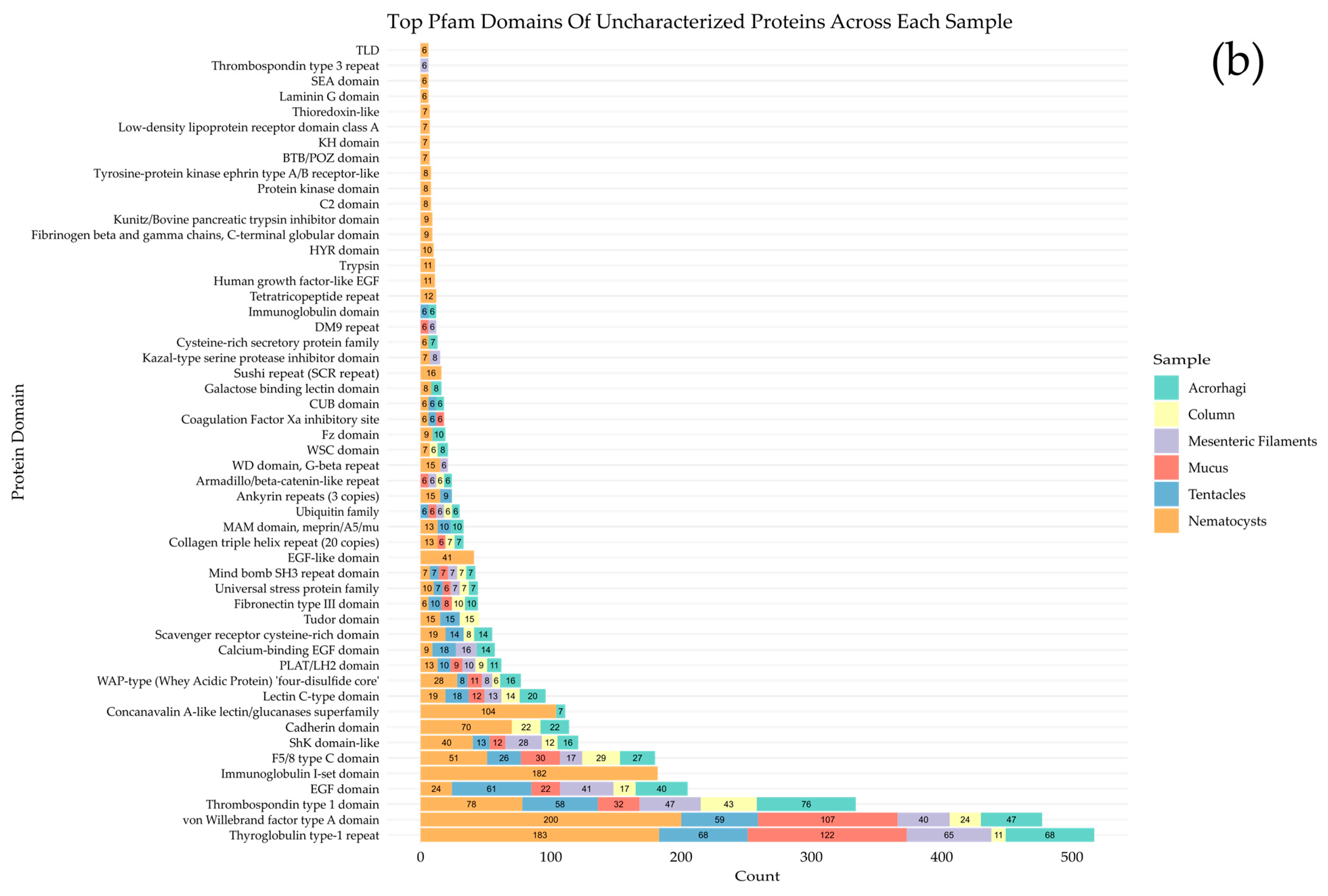 Marinedrugs 23 00079 g004b