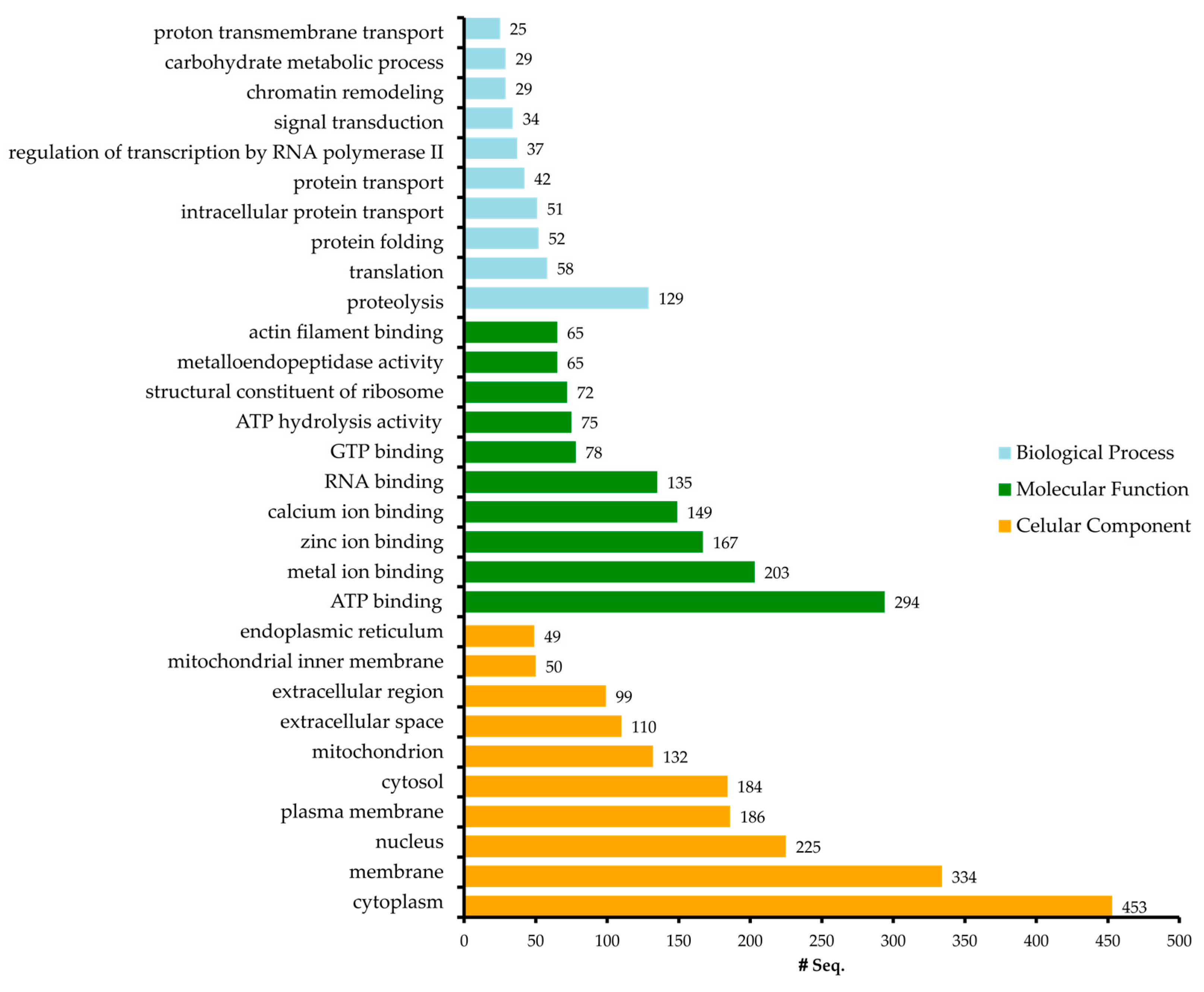 Marinedrugs 23 00079 g005