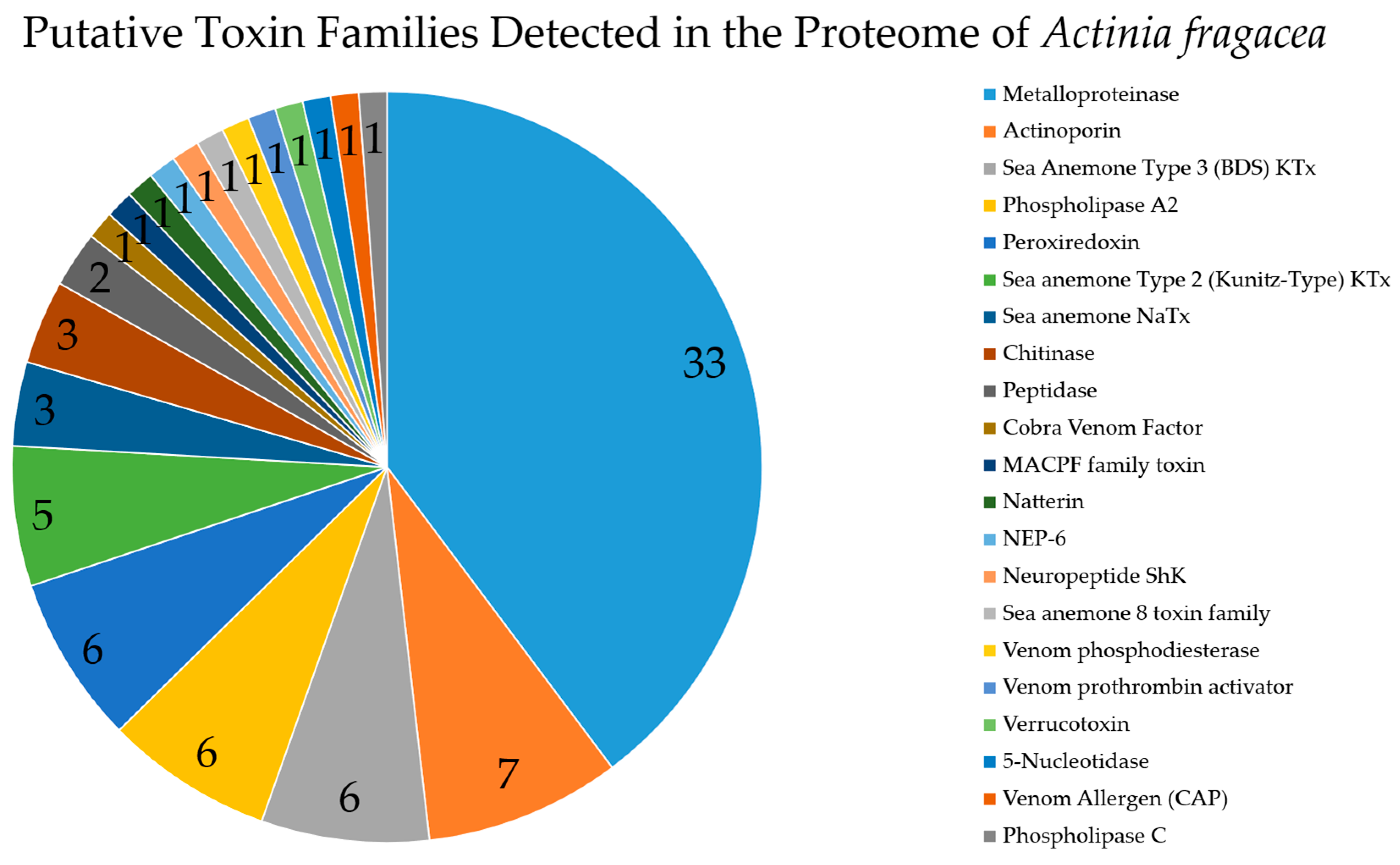 Marinedrugs 23 00079 g006