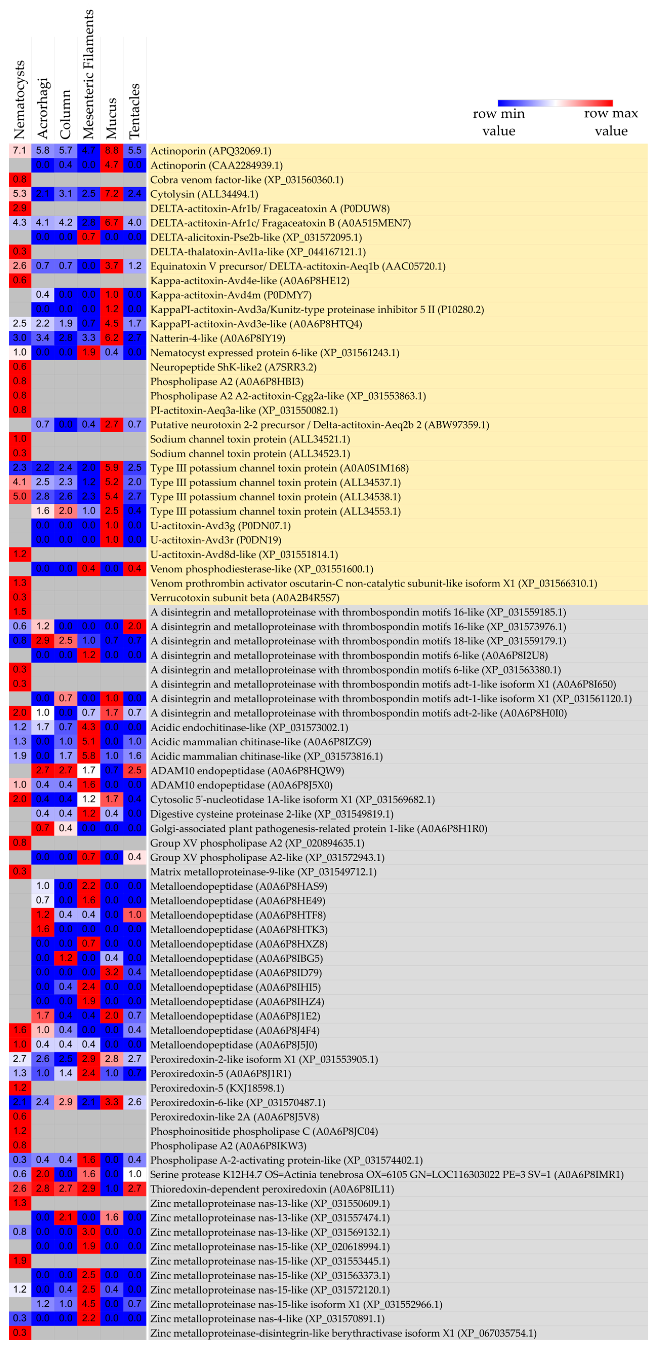 Marinedrugs 23 00079 g007