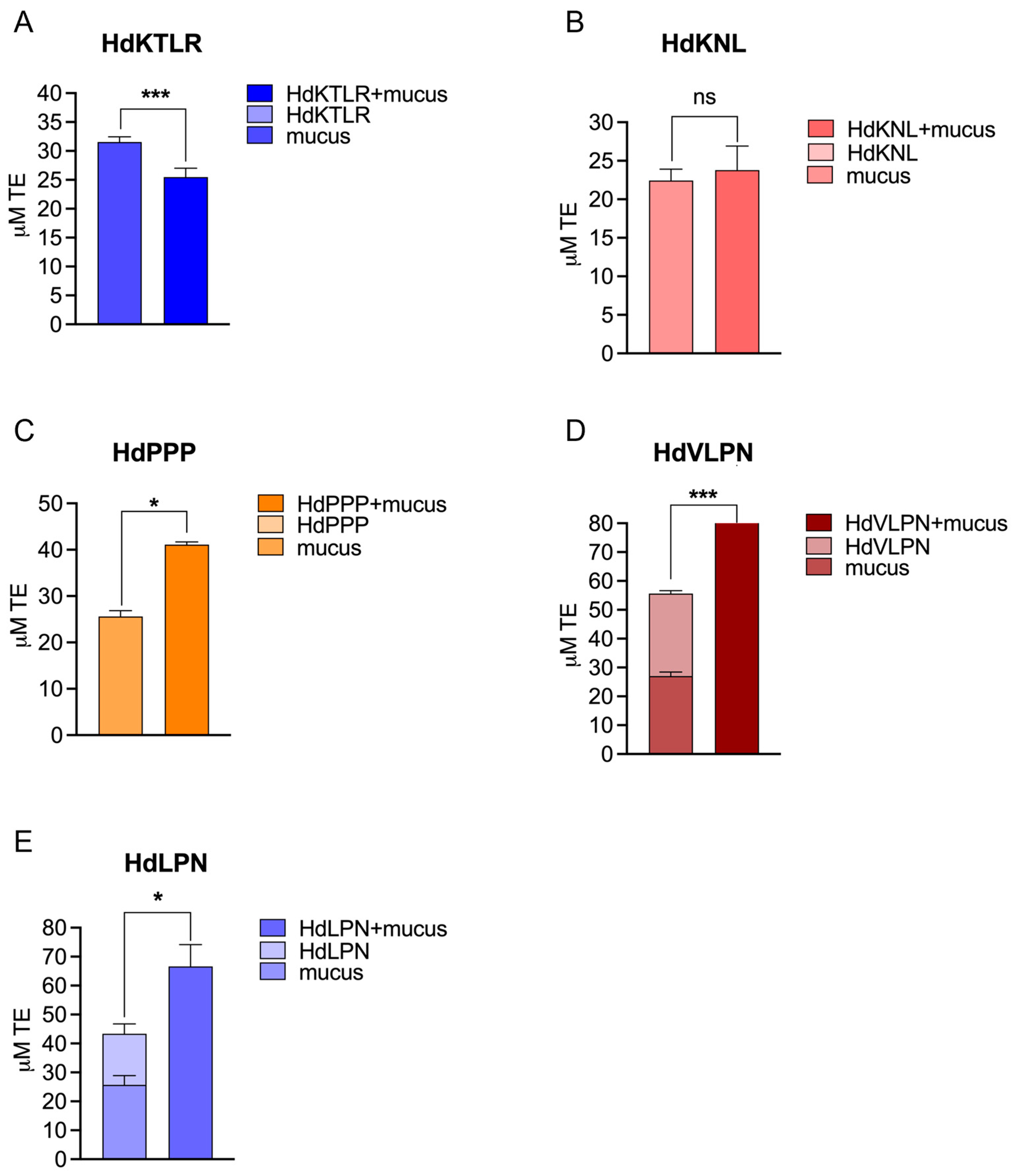 Marinedrugs 23 00082 g004