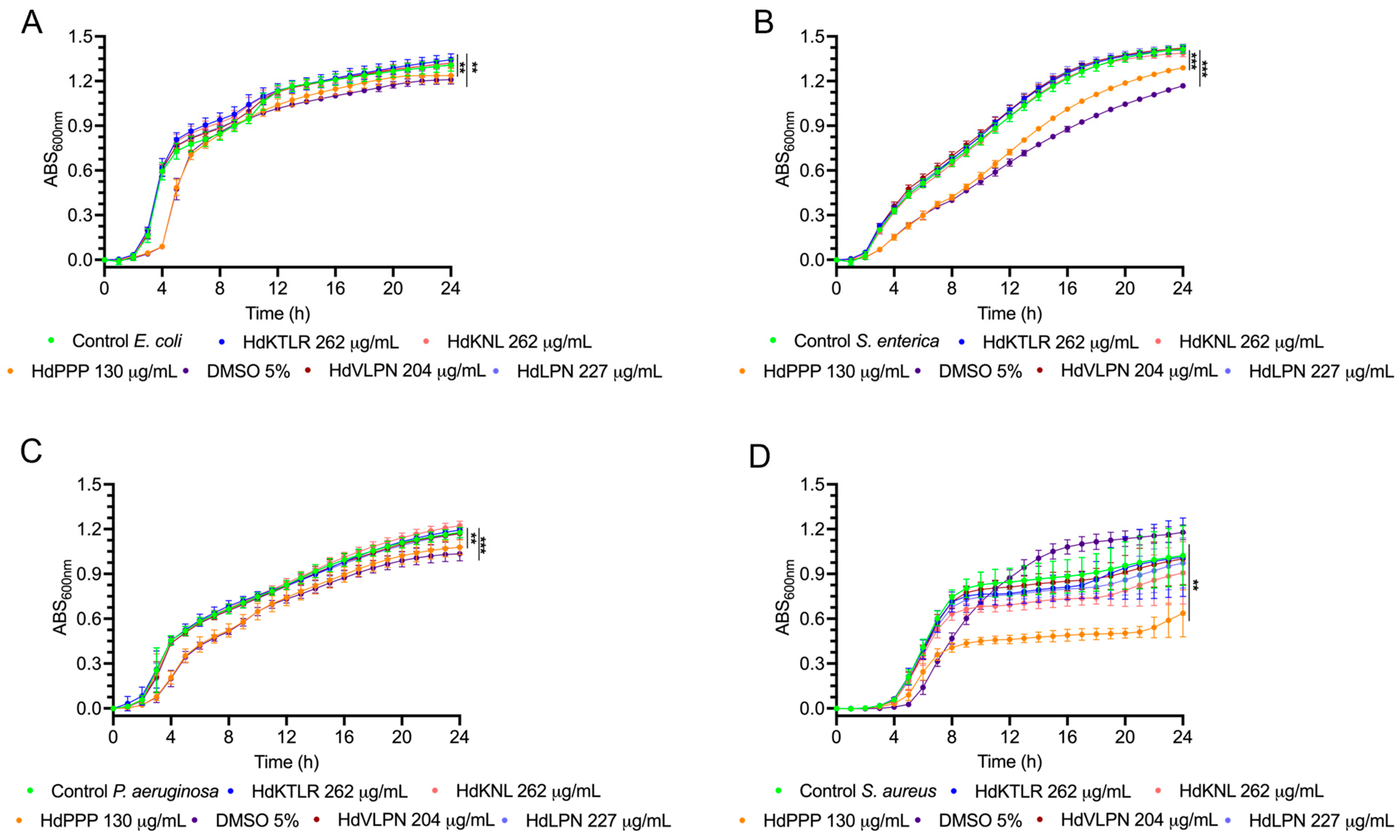 Marinedrugs 23 00082 g005