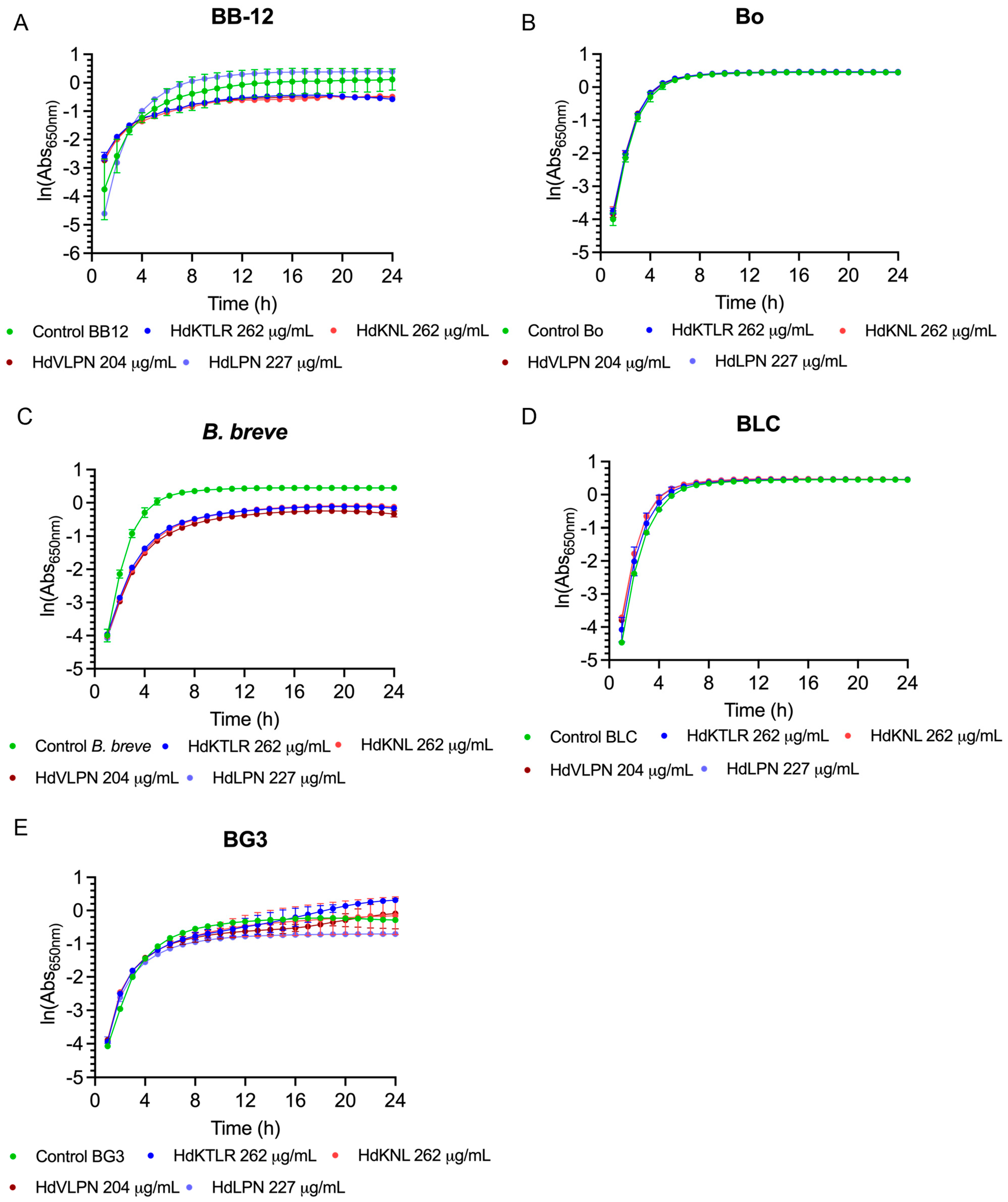 Marinedrugs 23 00082 g007