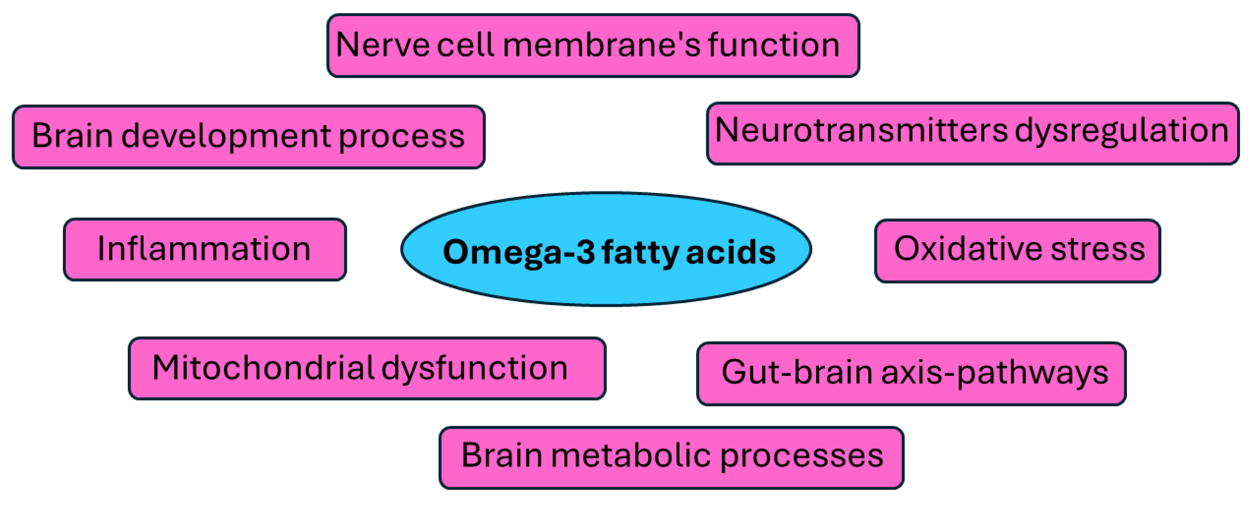 Marinedrugs 23 00084 g001