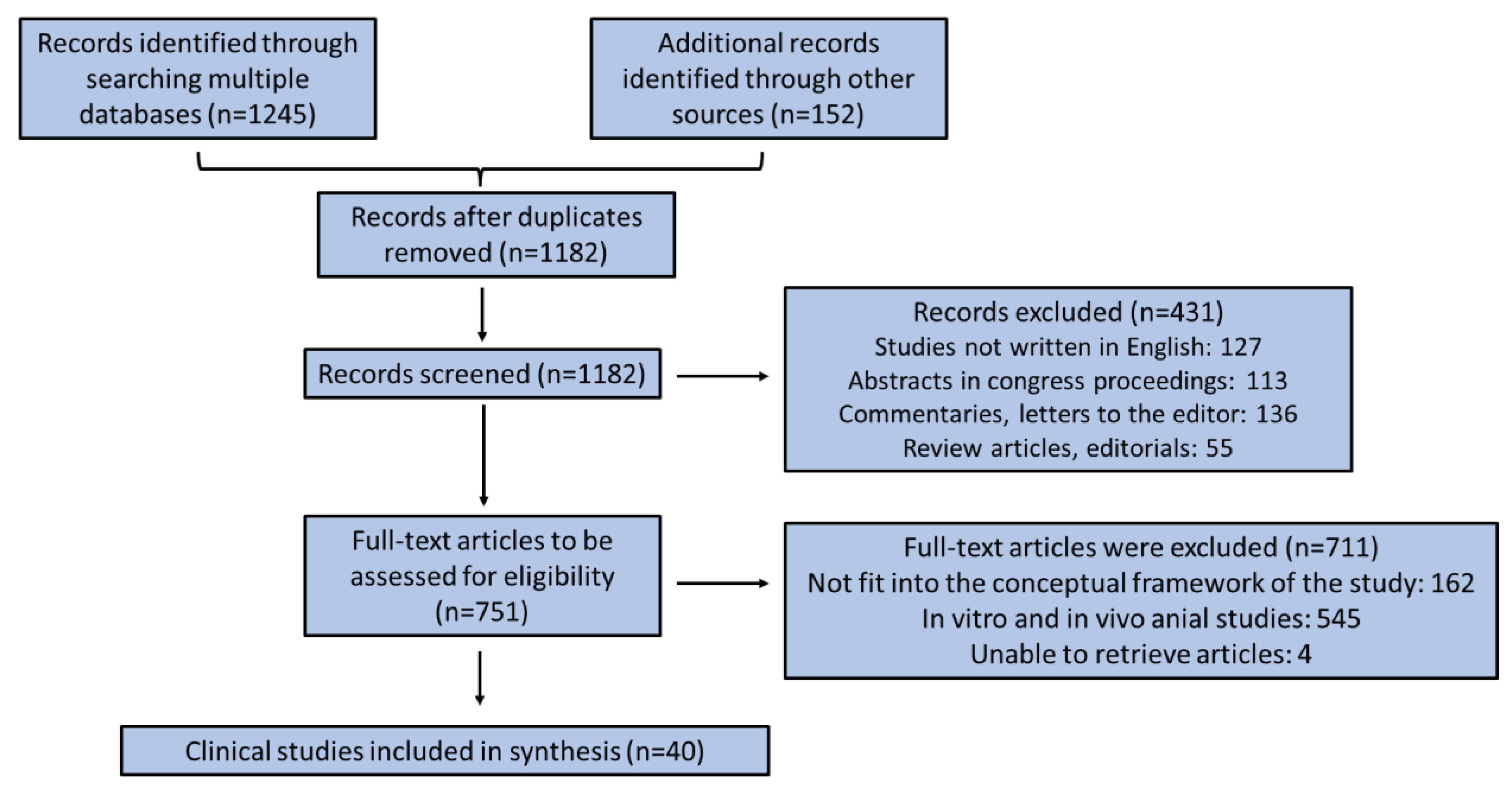 Marinedrugs 23 00084 g002