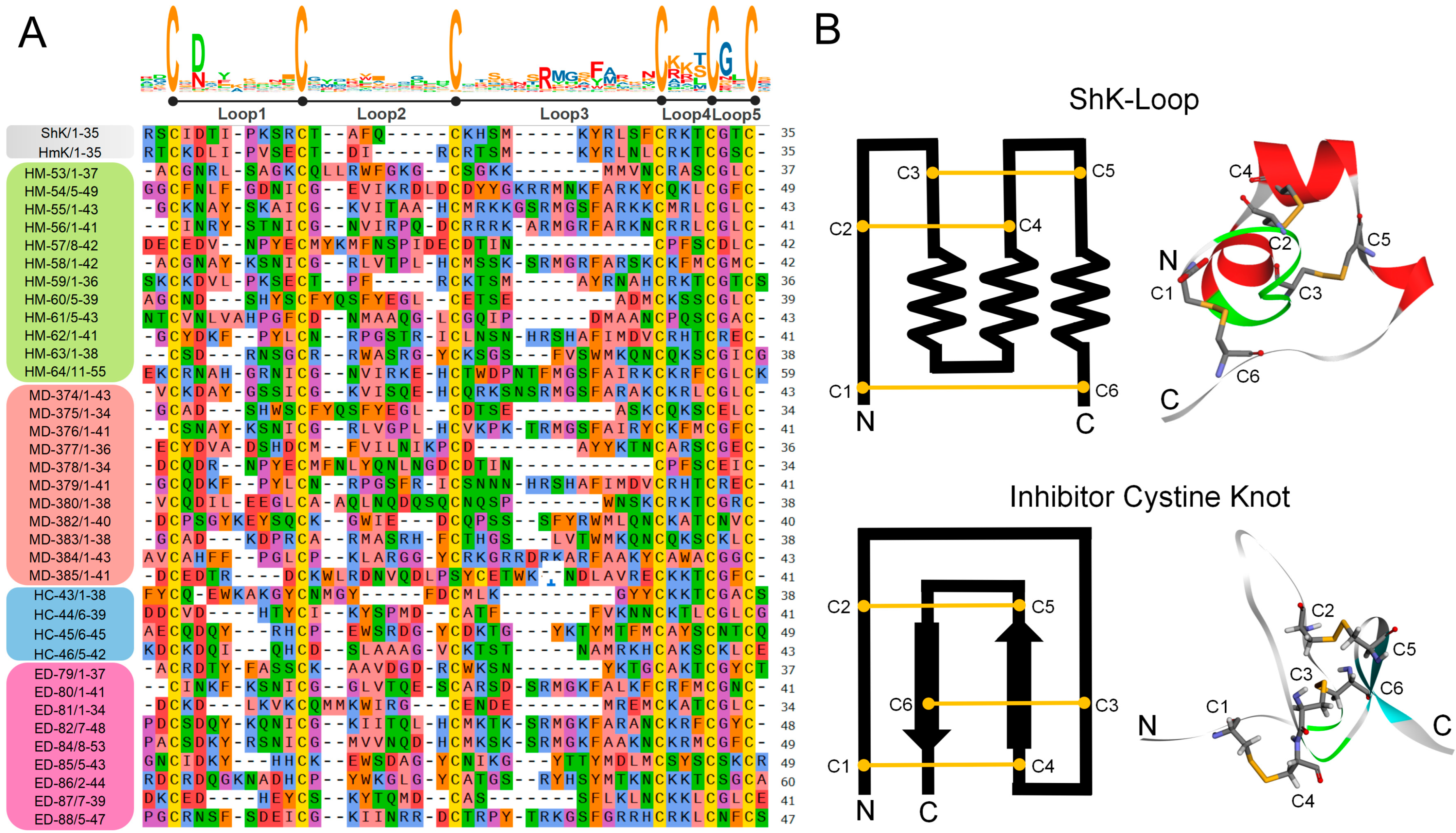 Marinedrugs 23 00085 g001