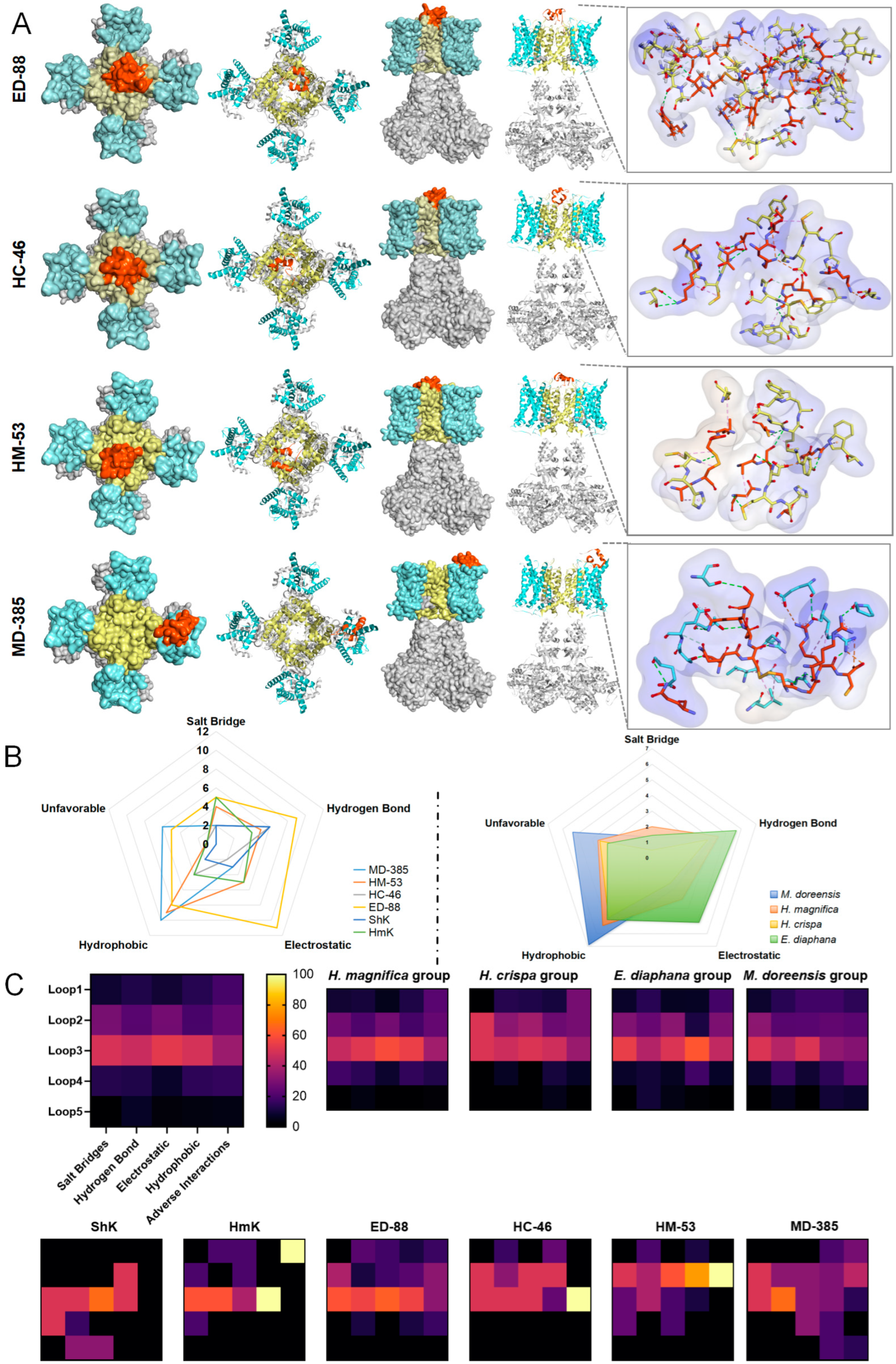 Marinedrugs 23 00085 g003