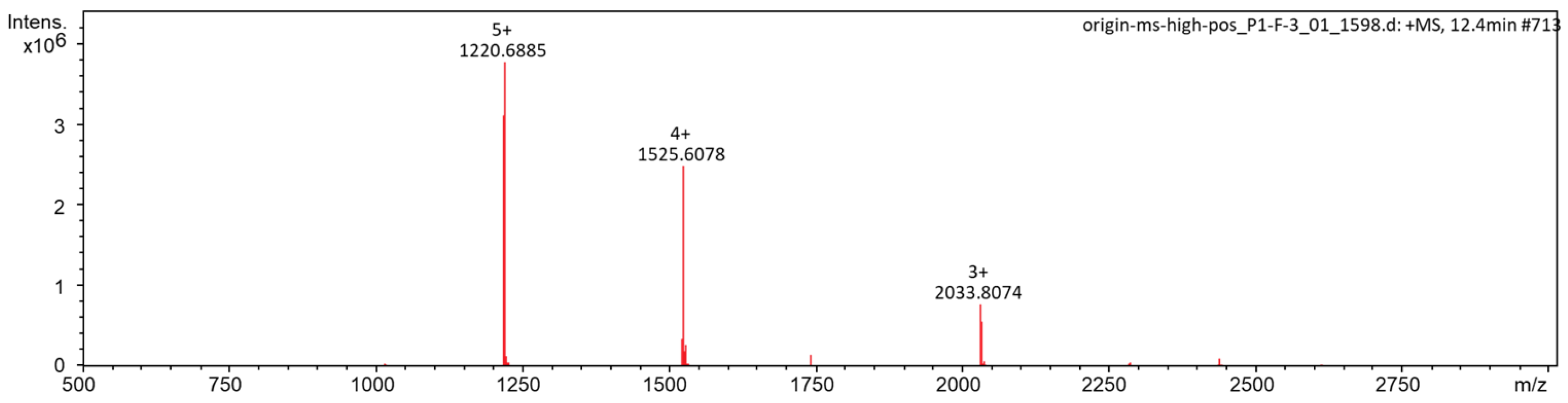 Marinedrugs 23 00095 g004