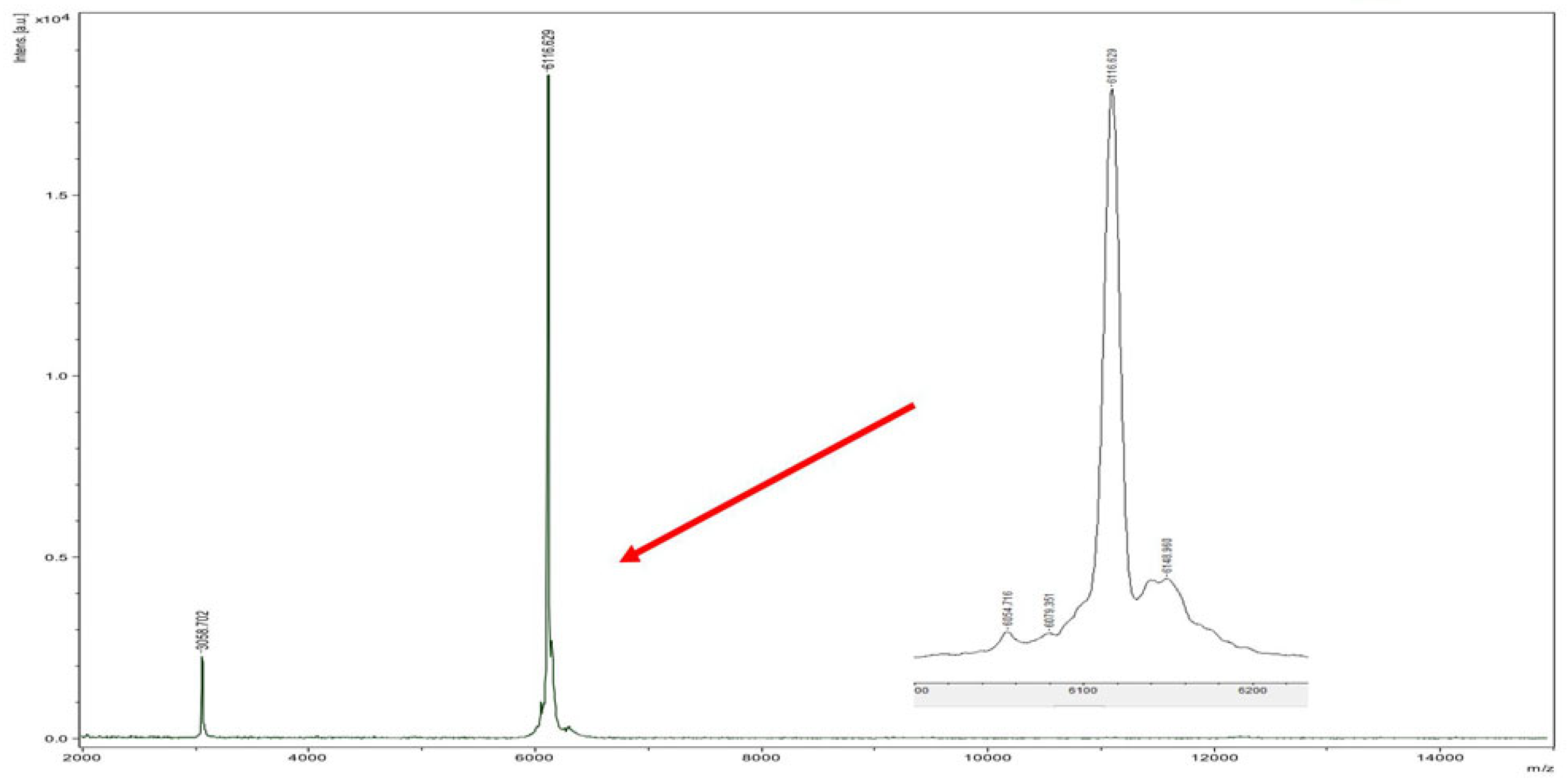 Marinedrugs 23 00095 g007