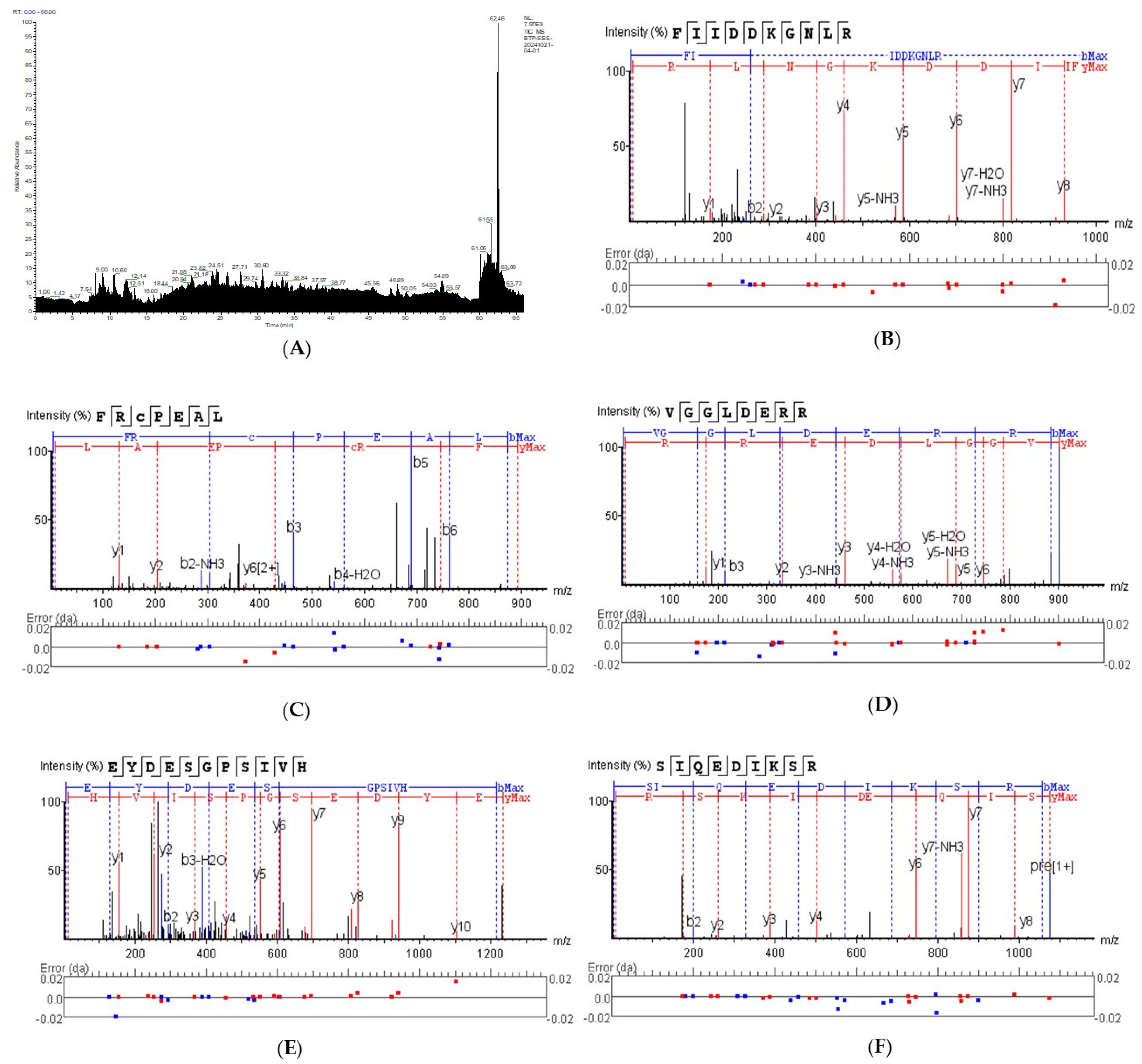 Marinedrugs 23 00100 g002