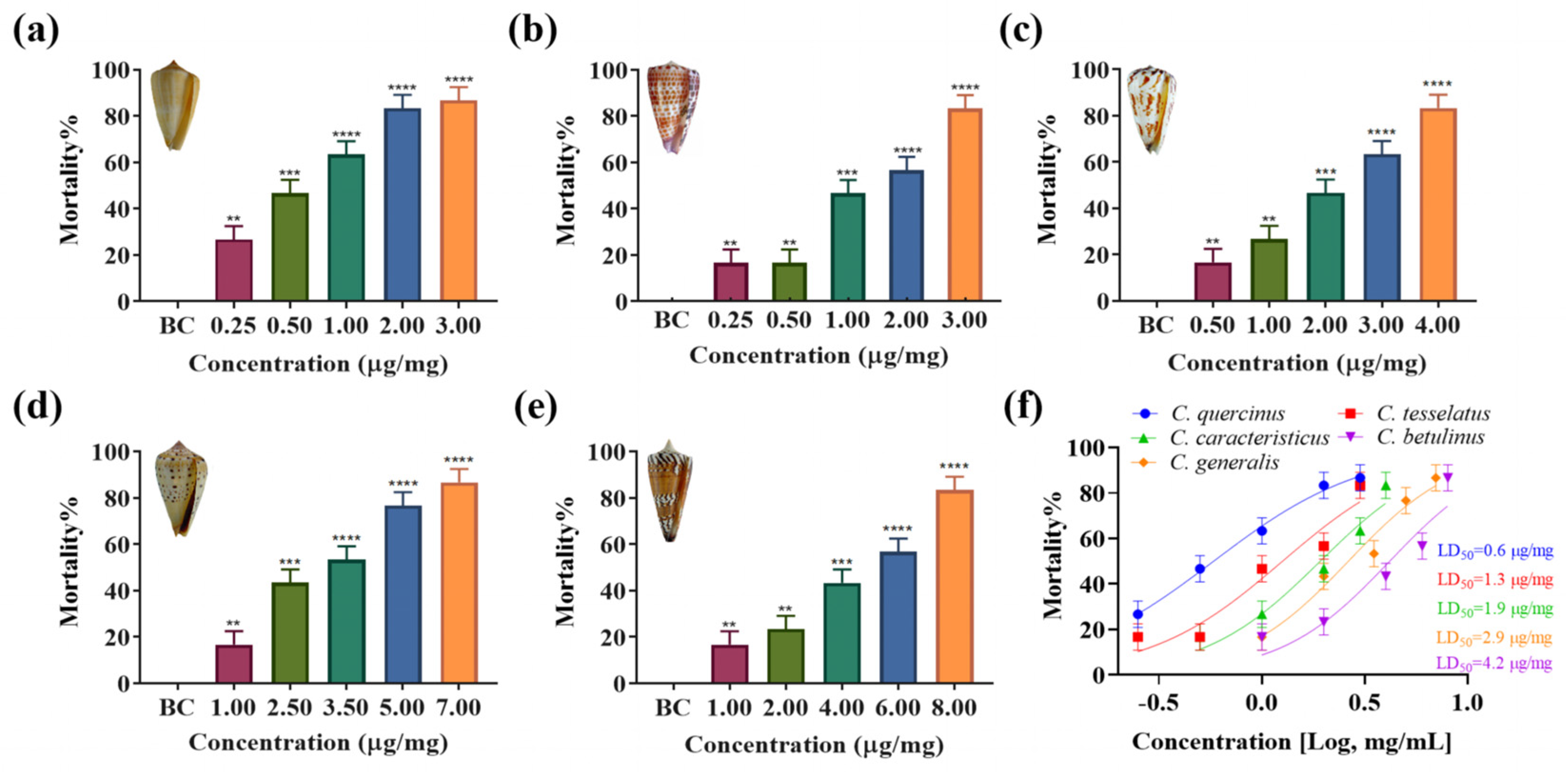 Marinedrugs 23 00102 g003