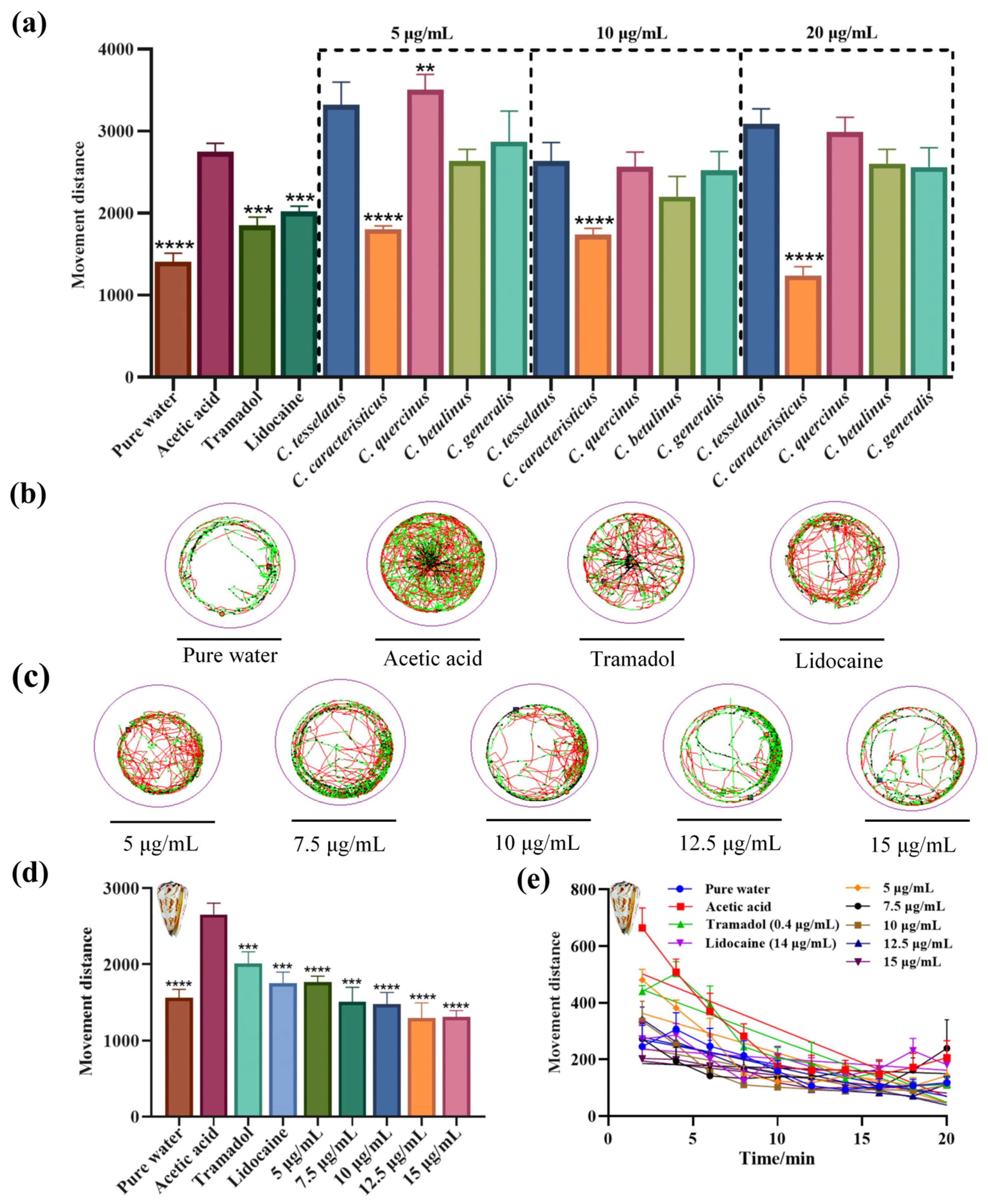 Marinedrugs 23 00102 g006