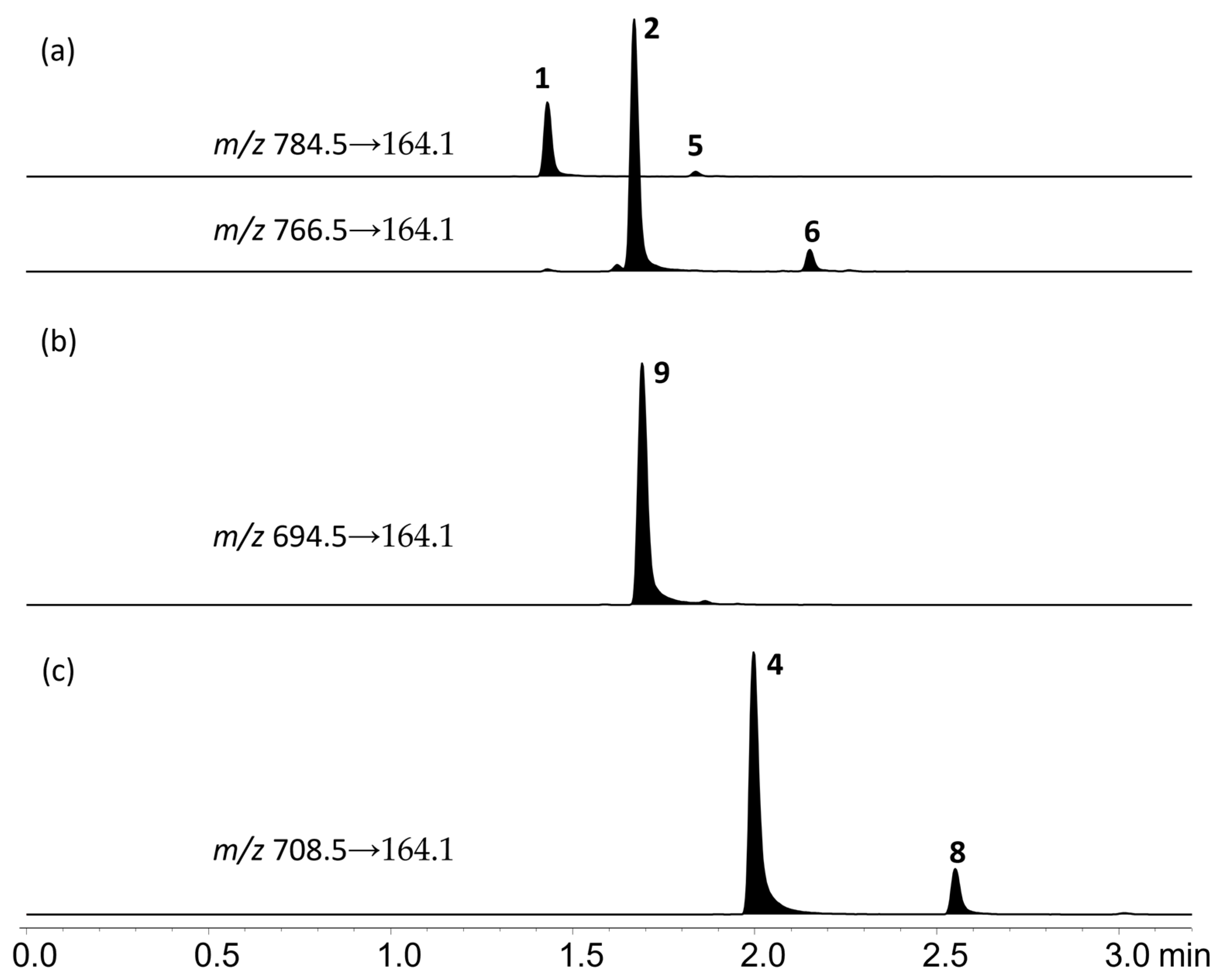 Marinedrugs 23 00103 g005