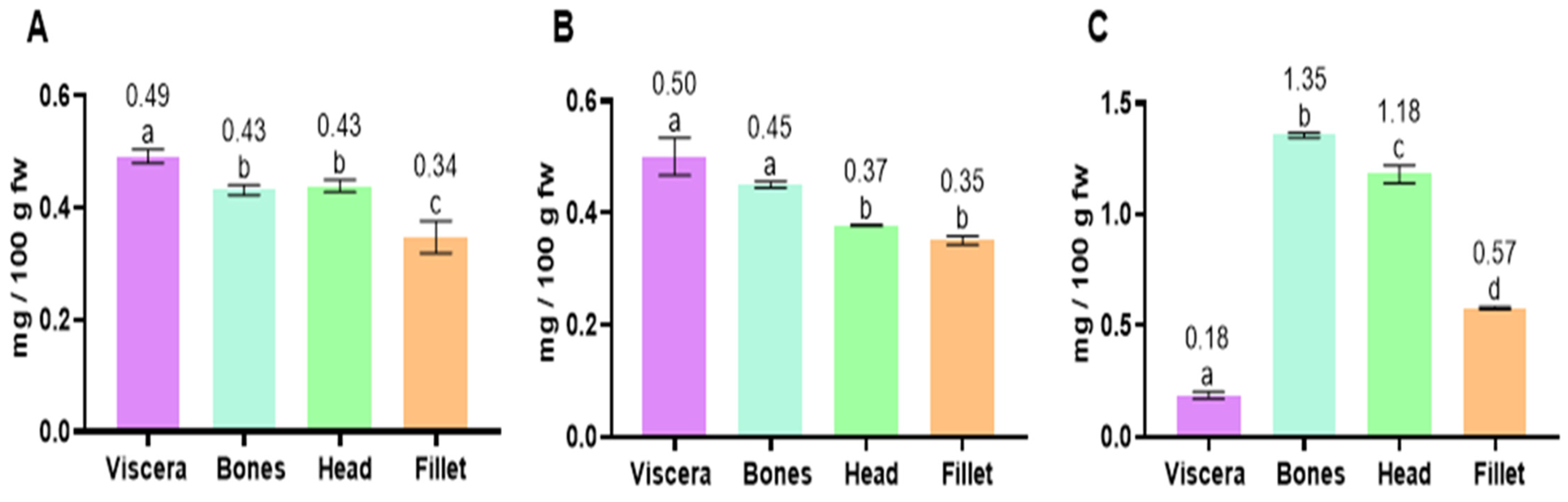 Marinedrugs 23 00104 g001 Marinedrugs 23 00104 g001