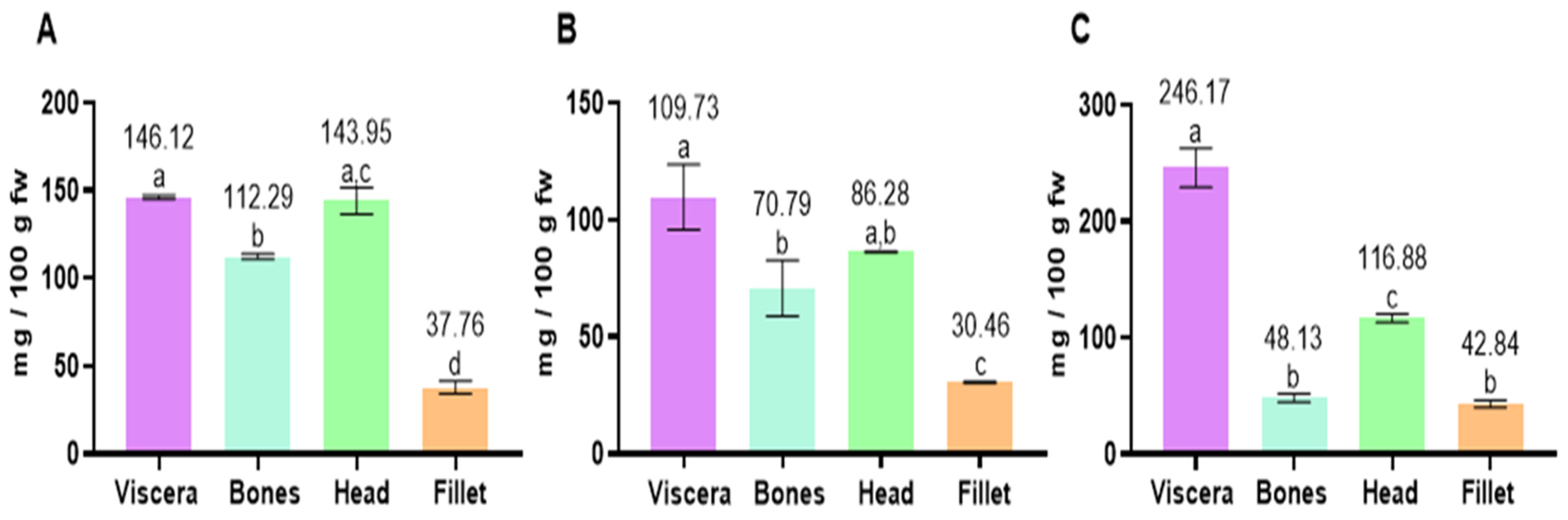 Marinedrugs 23 00104 g003 Marinedrugs 23 00104 g003