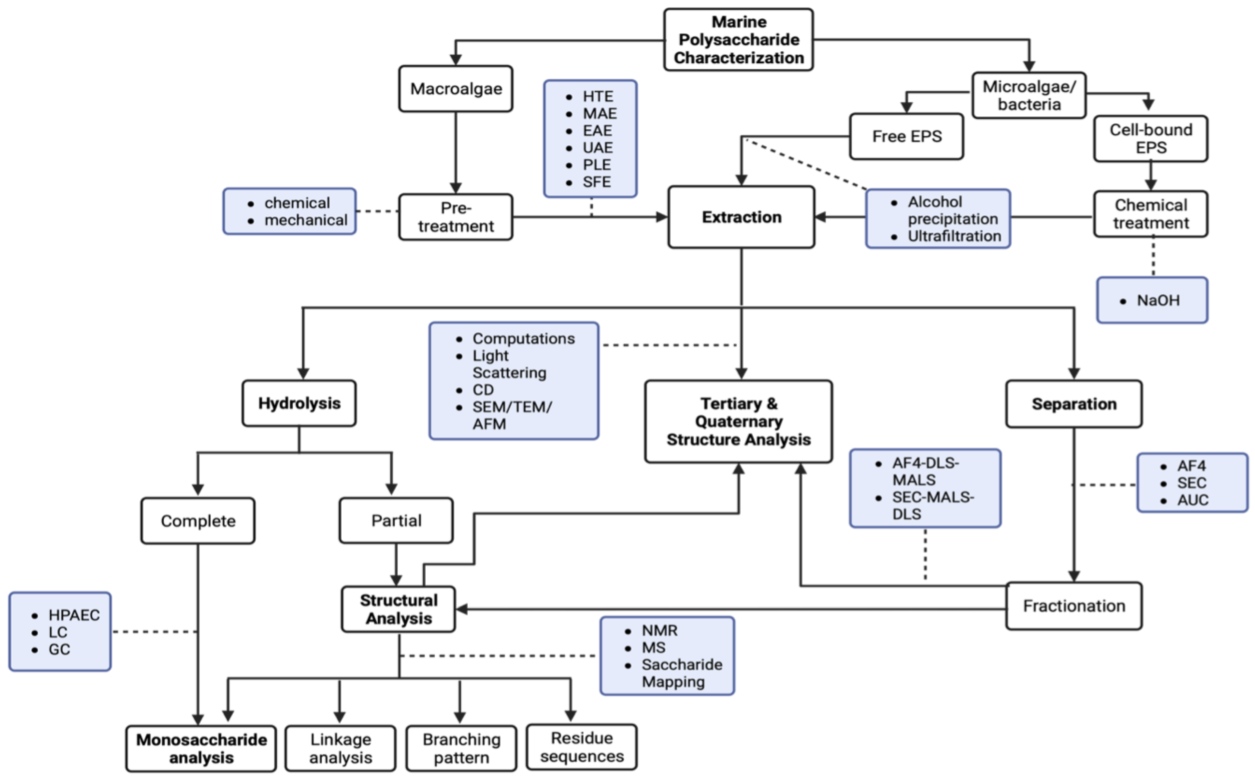 Marinedrugs 23 00105 g001