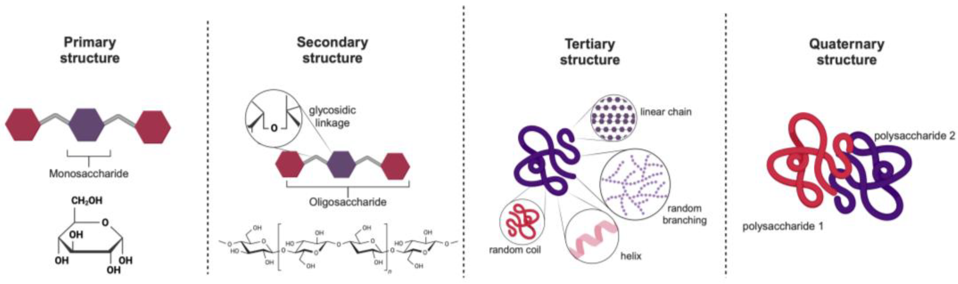 Marinedrugs 23 00105 g003