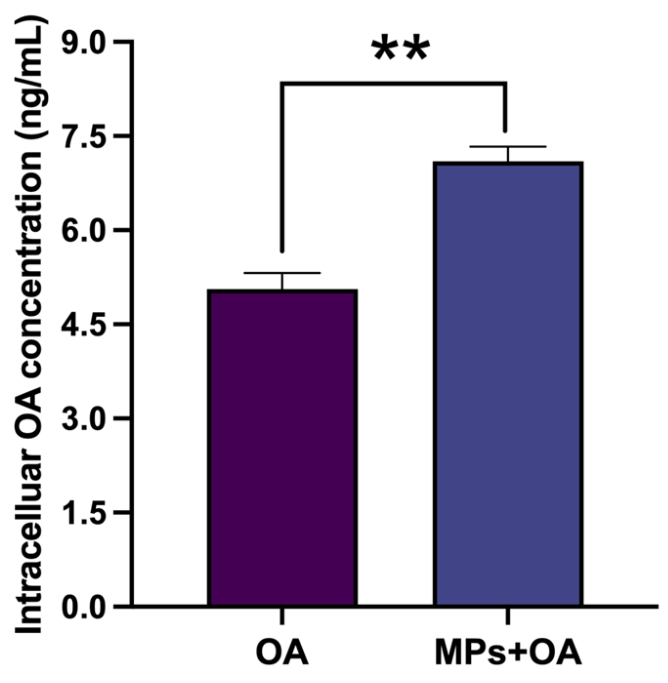 Marinedrugs 23 00129 g003
