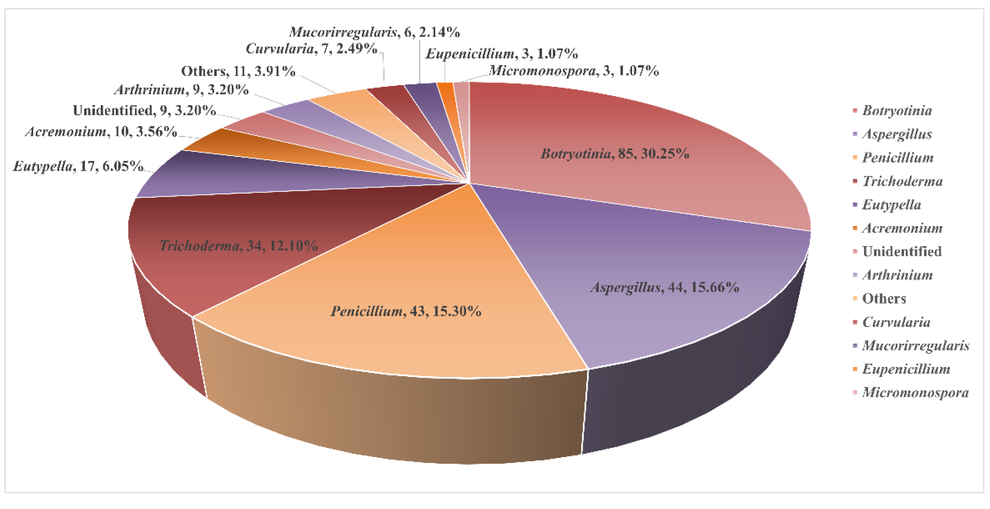 Marinedrugs 23 00131 g003
