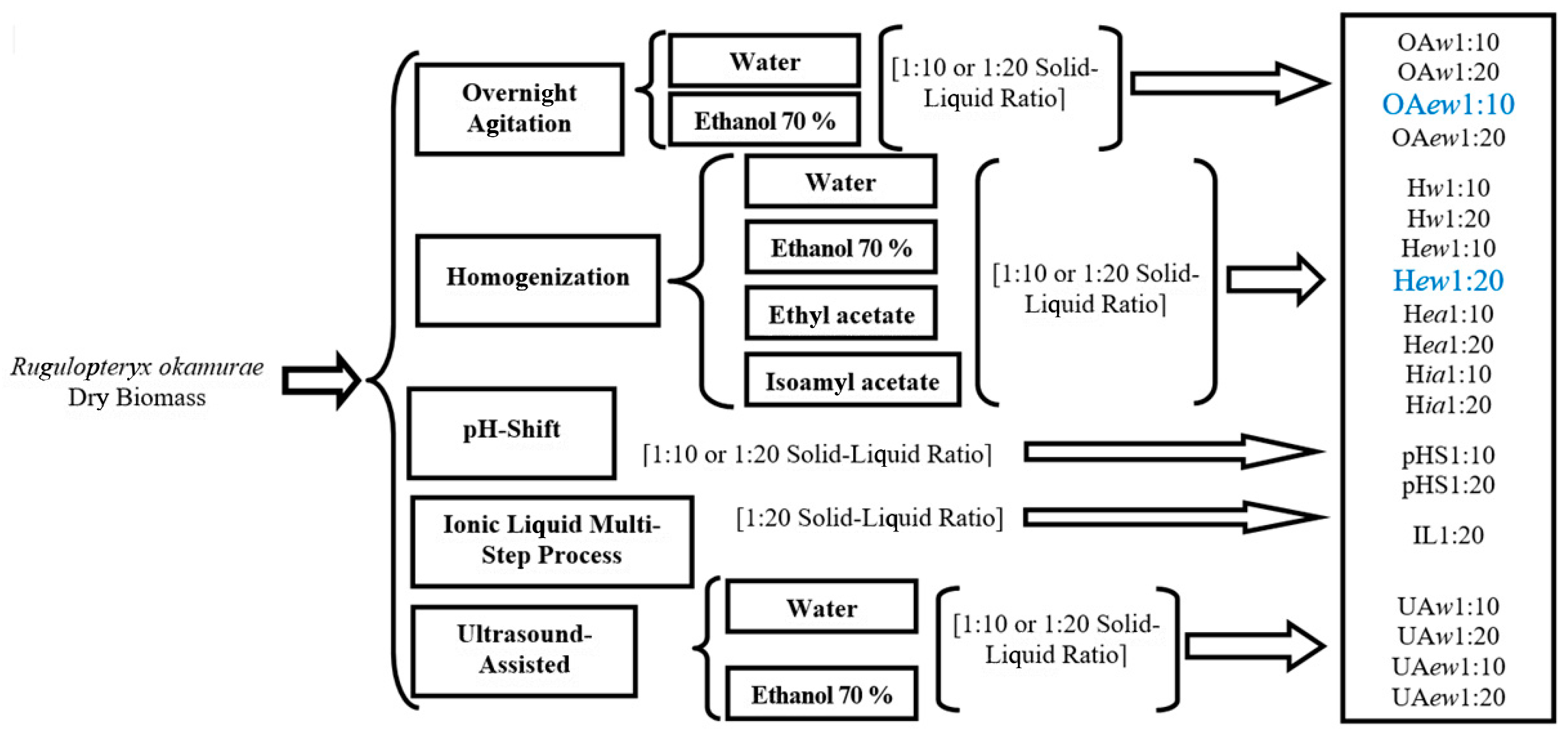 Marinedrugs 23 00141 g001