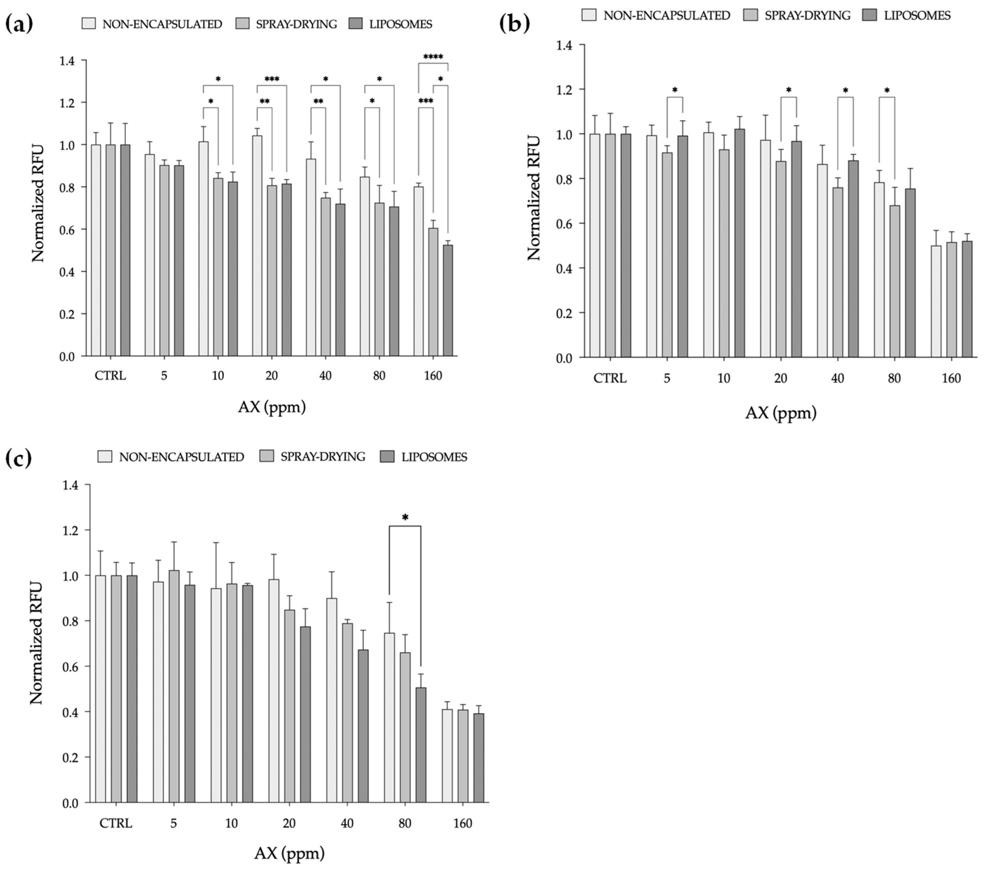 Marinedrugs 23 00143 g005