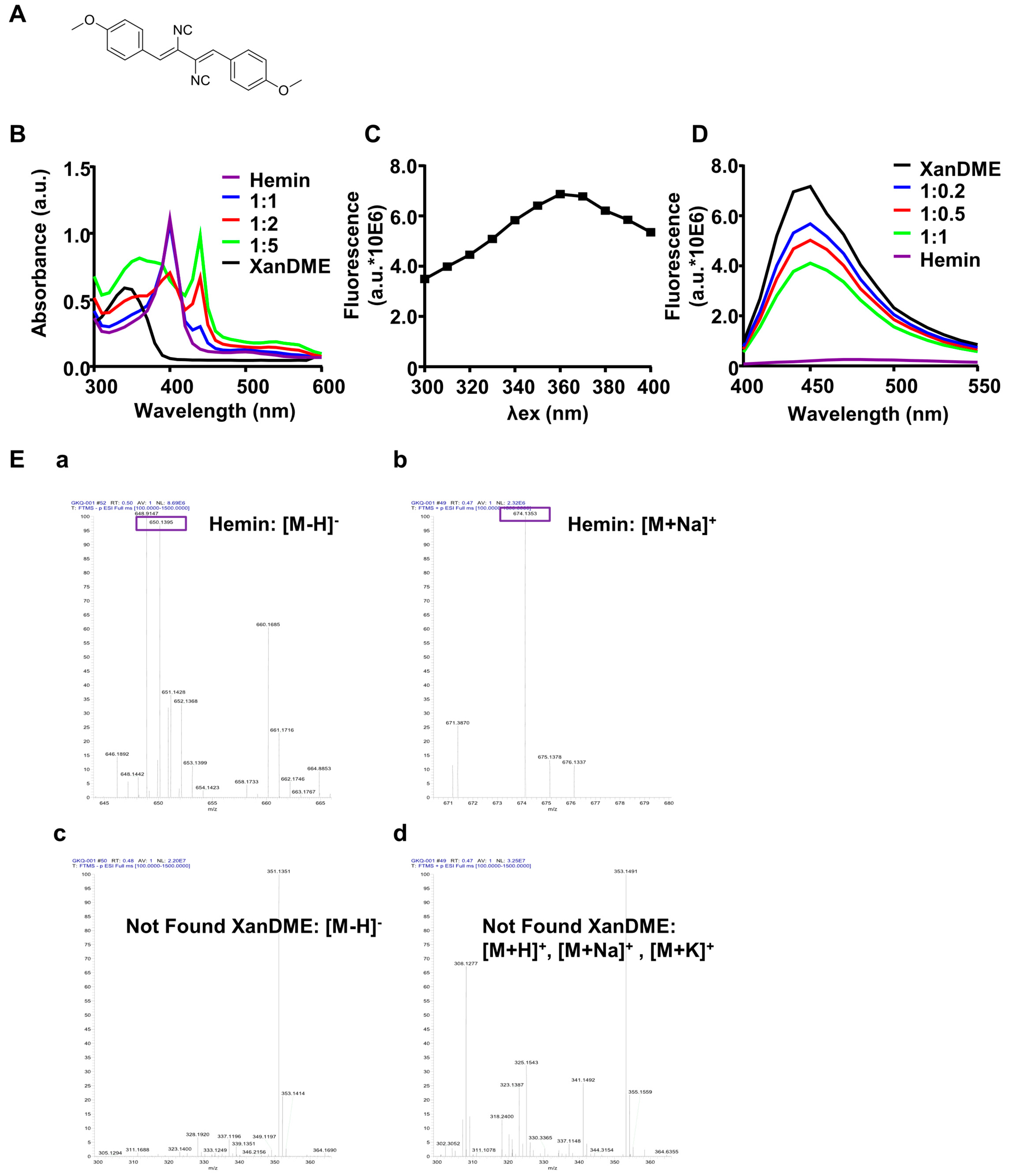 Marinedrugs 23 00146 g001