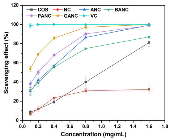 Marinedrugs 23 00150 g005