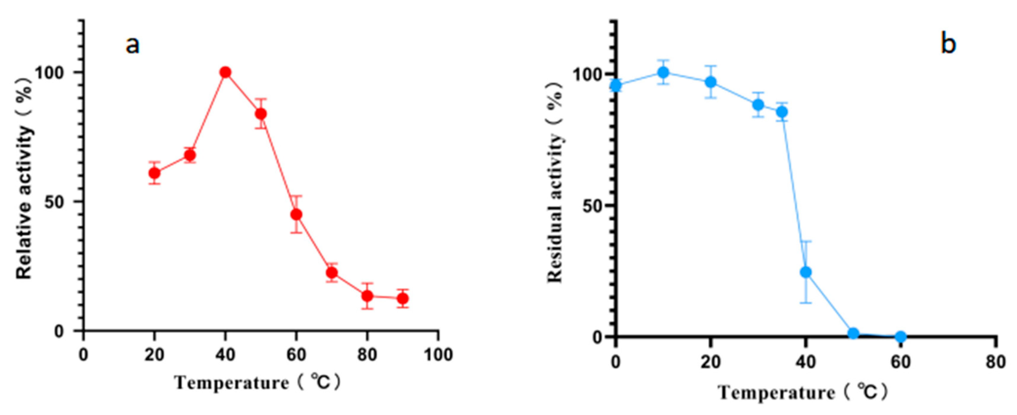 Marinedrugs 23 00159 g003