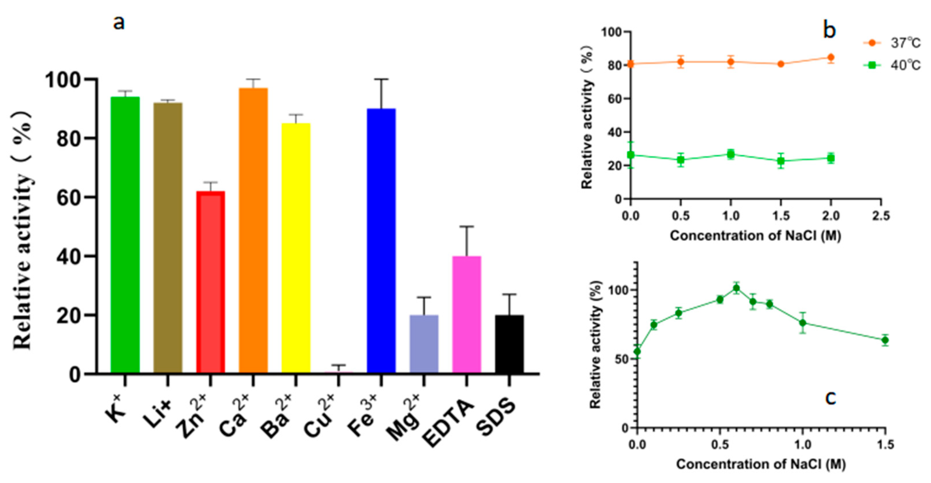 Marinedrugs 23 00159 g006