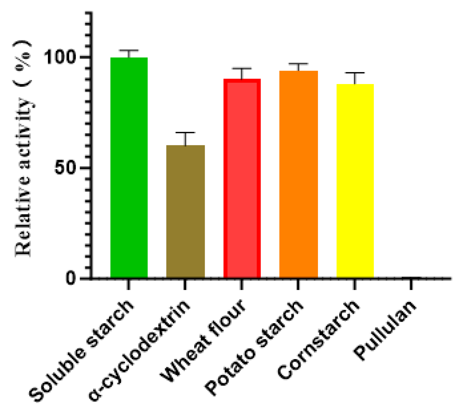 Marinedrugs 23 00159 g007