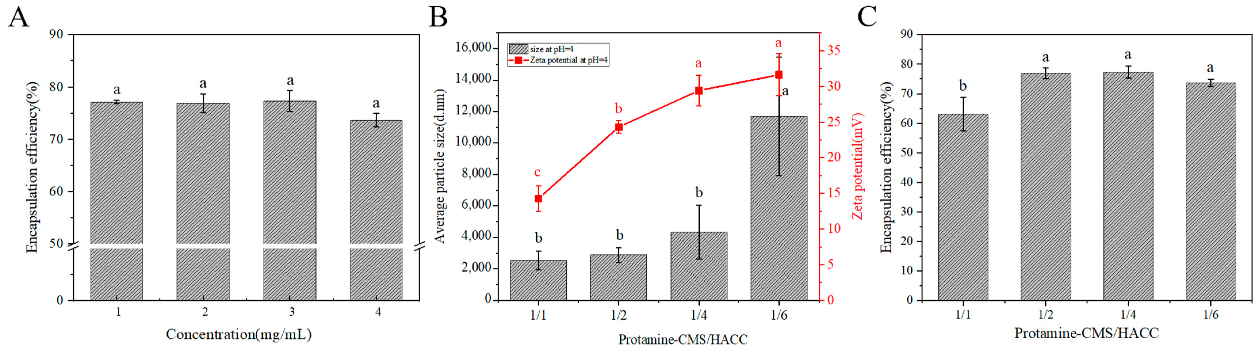 Marinedrugs 23 00160 g004