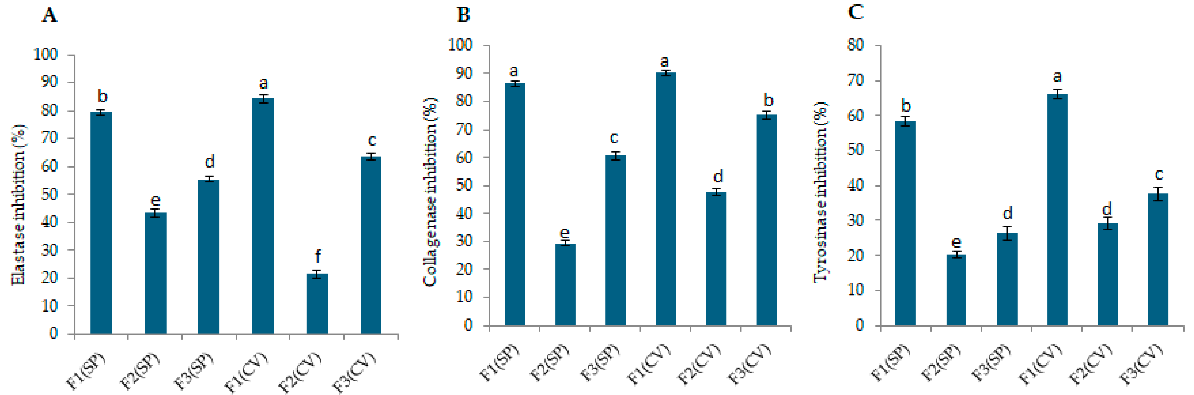 Marinedrugs 23 00162 g002