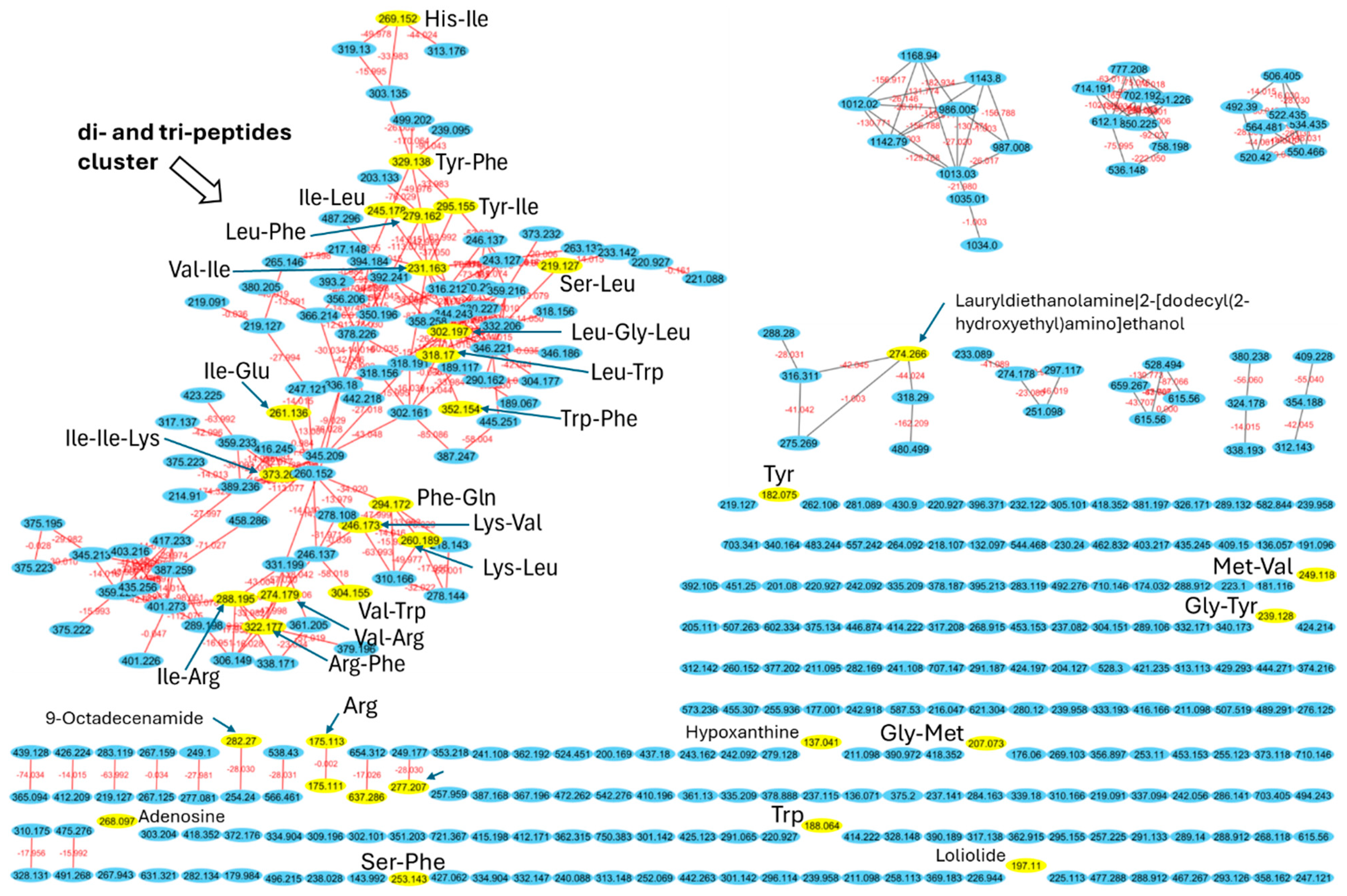 Marinedrugs 23 00162 g003