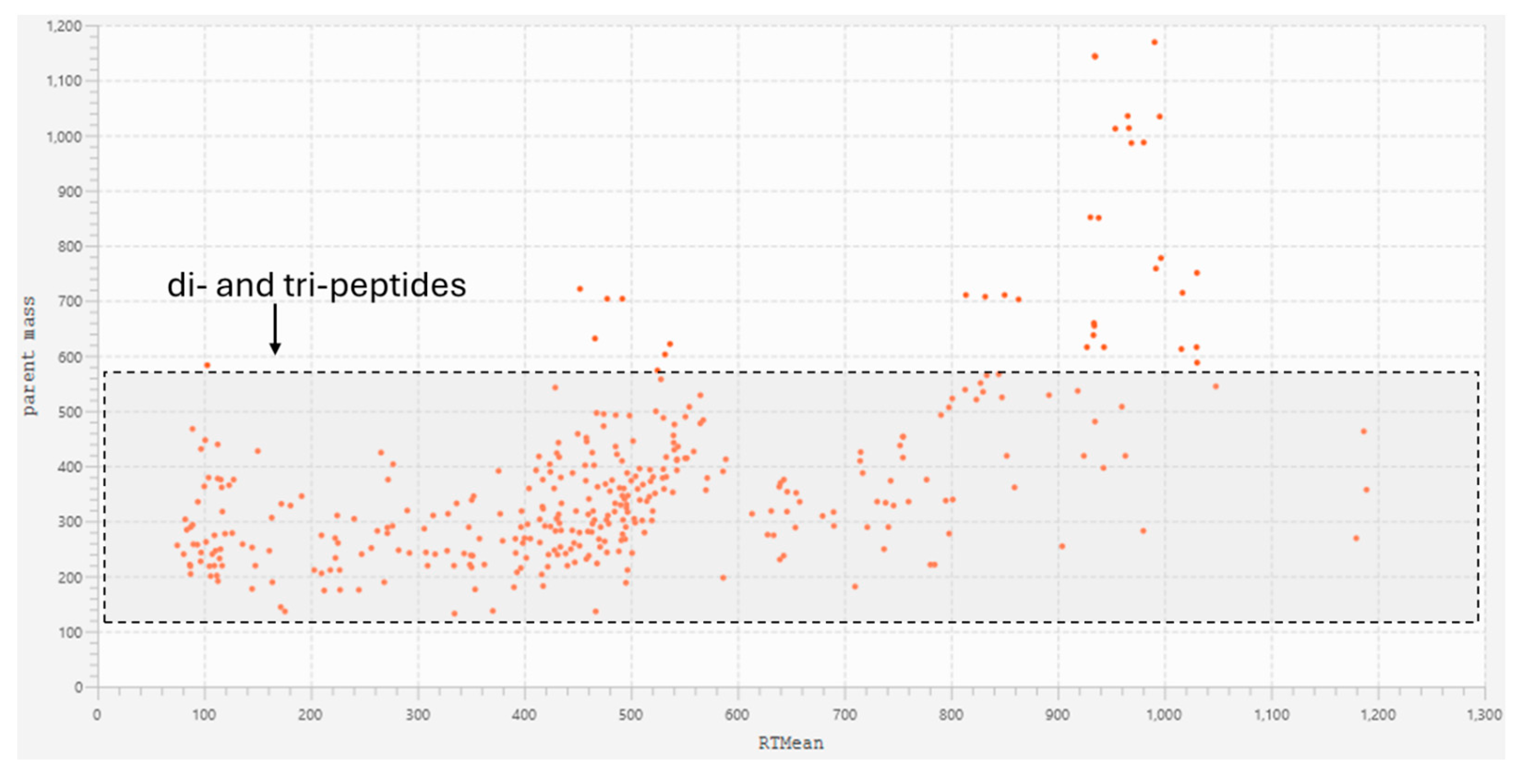 Marinedrugs 23 00162 g005
