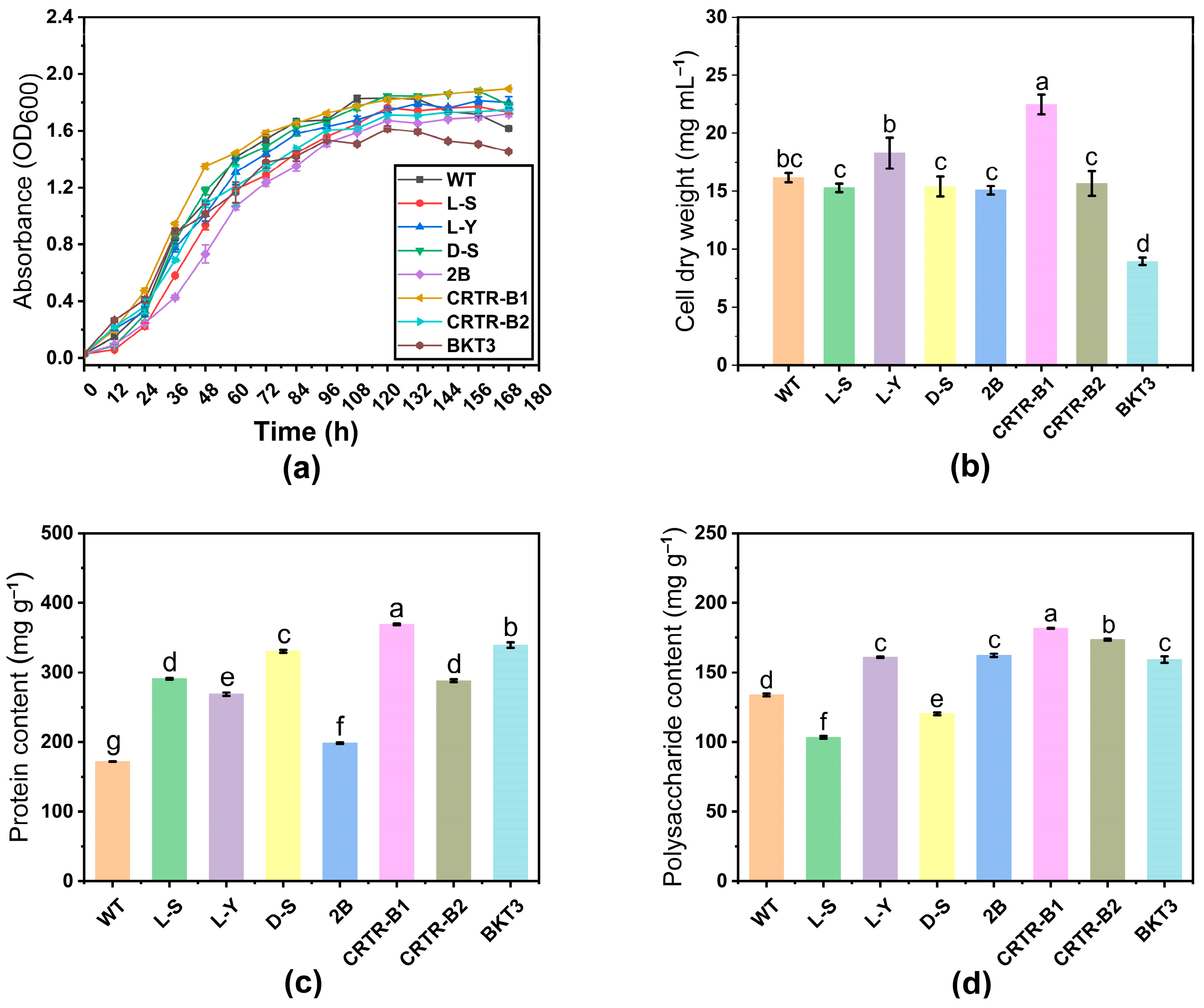 Marinedrugs 23 00164 g002