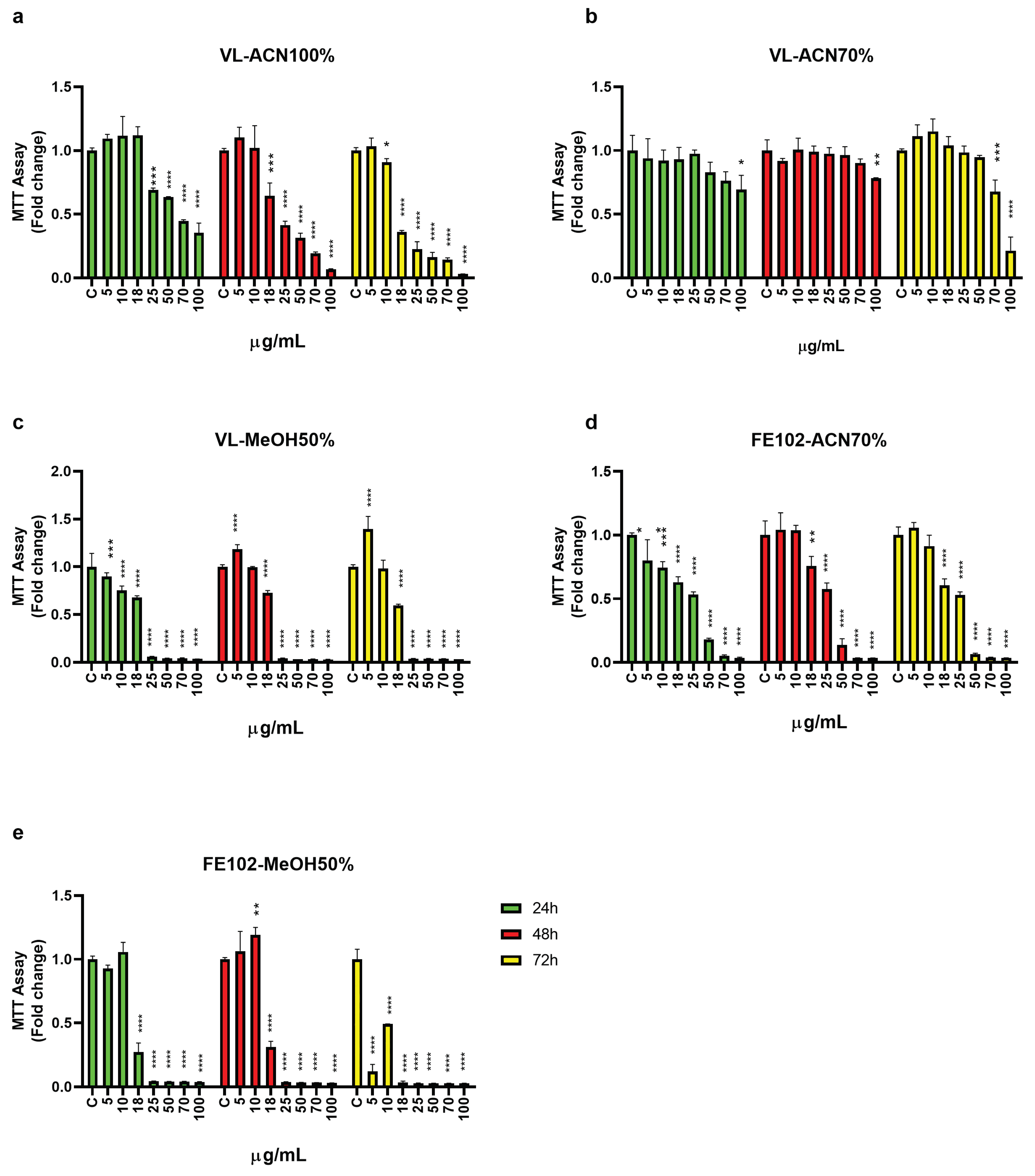 Marinedrugs 23 00173 g002