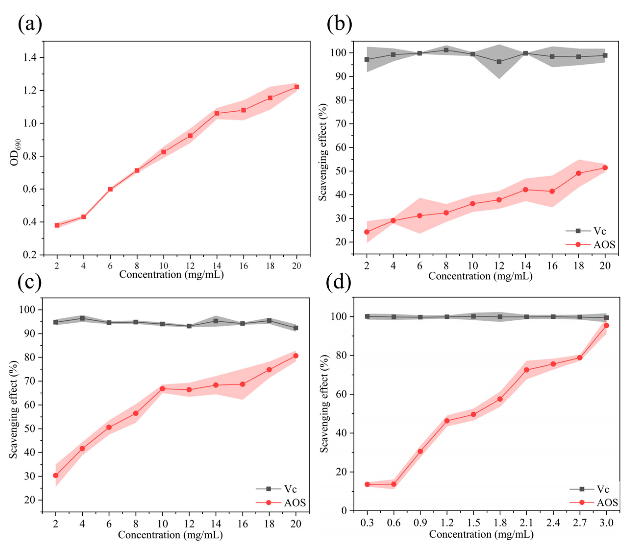 Marinedrugs 23 00176 g006