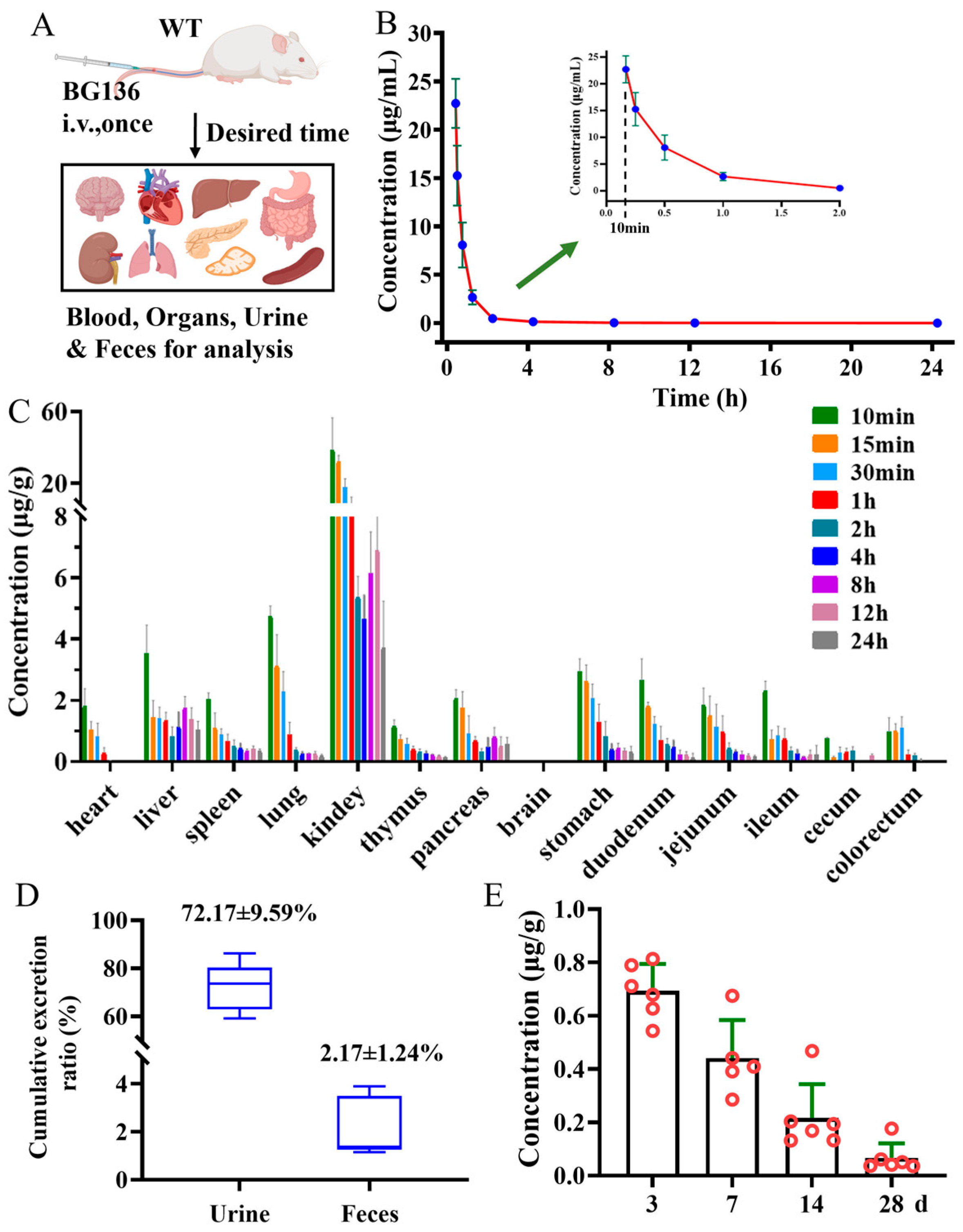Marinedrugs 23 00177 g005