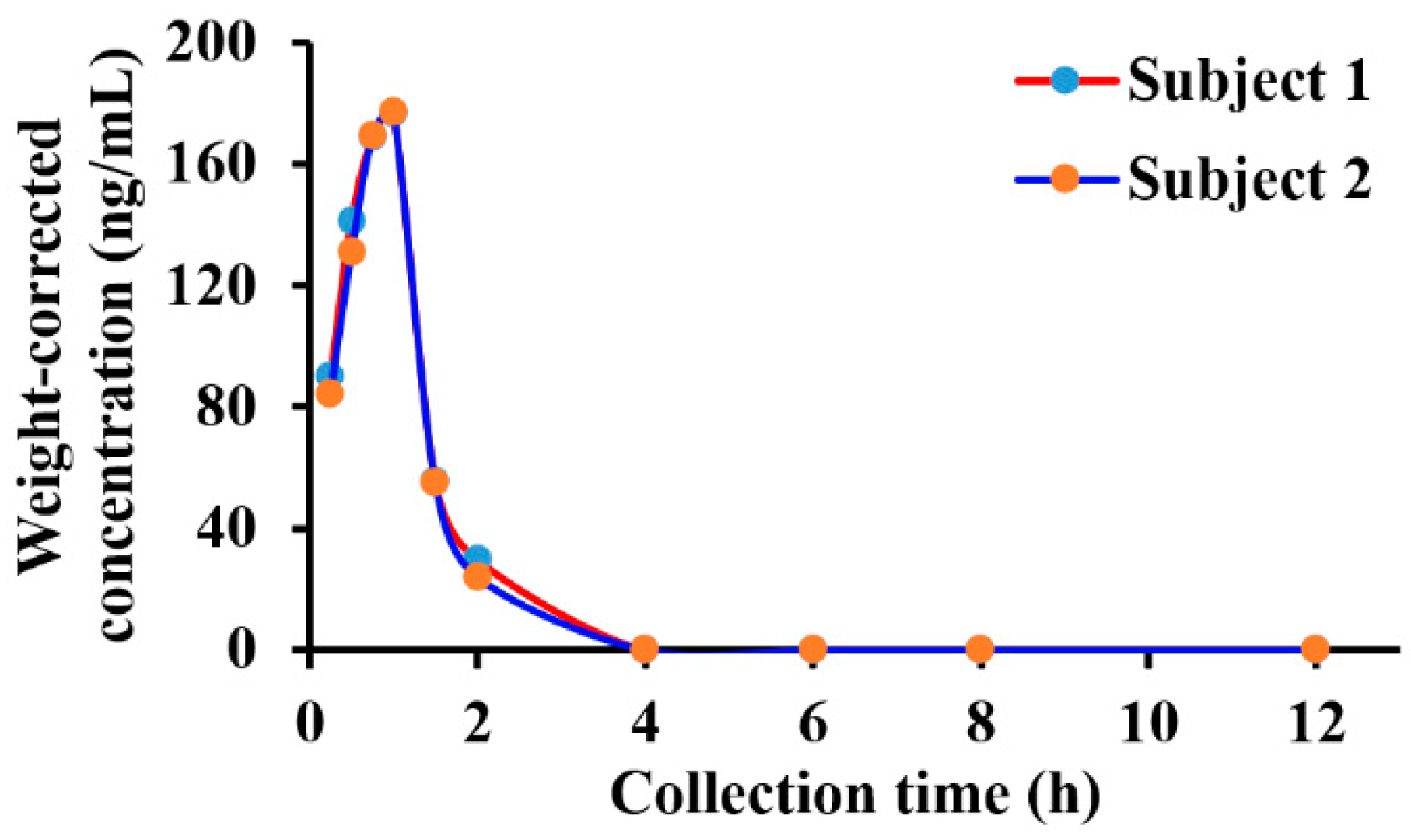 Marinedrugs 23 00177 g007