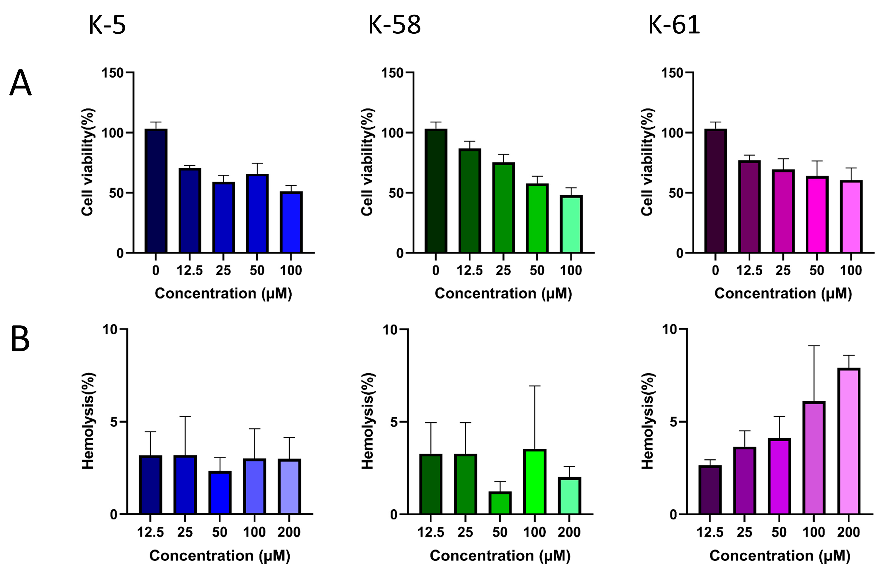 Marinedrugs 23 00178 g005