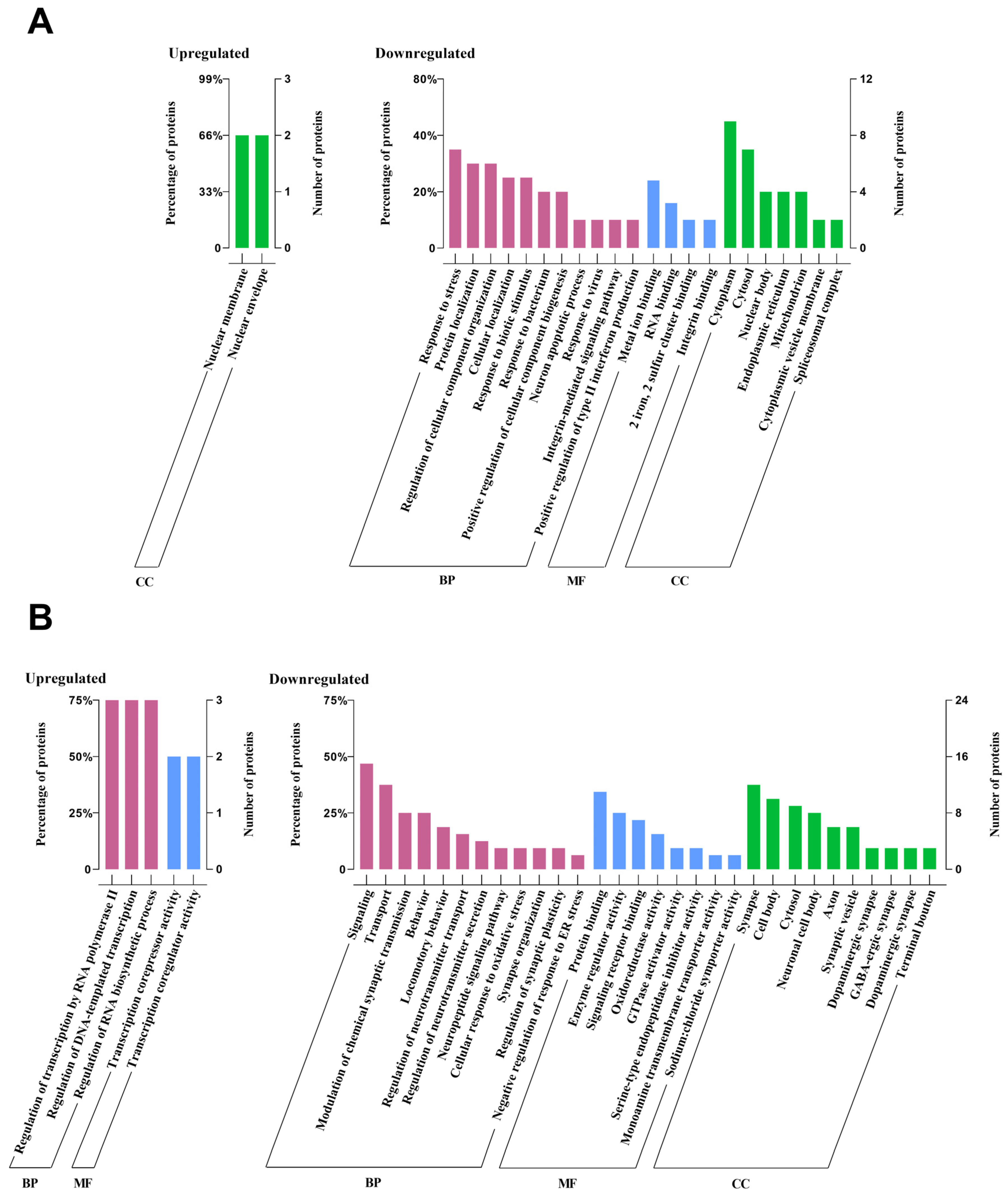 Marinedrugs 23 00189 g008