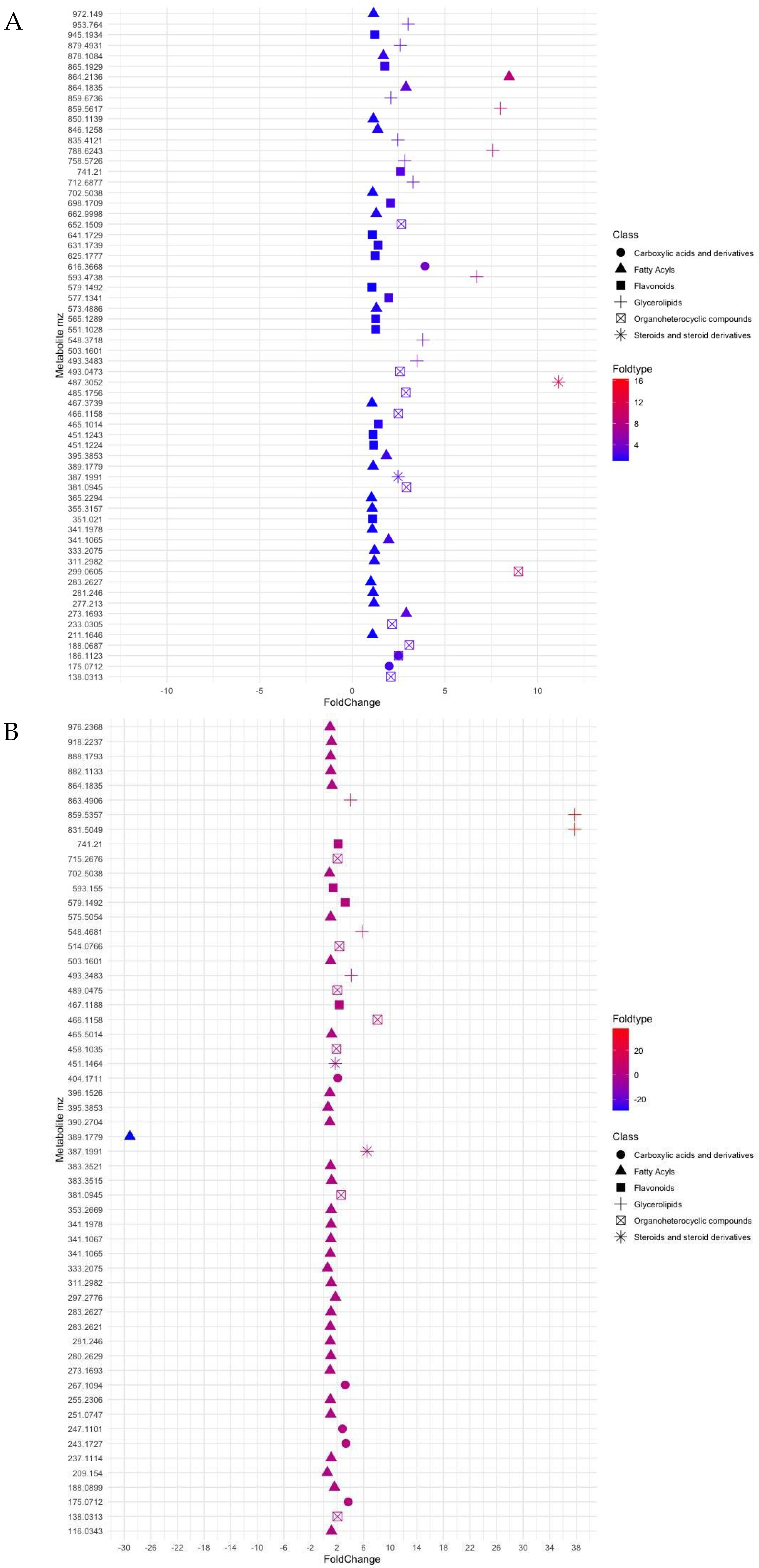 Marinedrugs 23 00193 g002 Marinedrugs 23 00193 g002