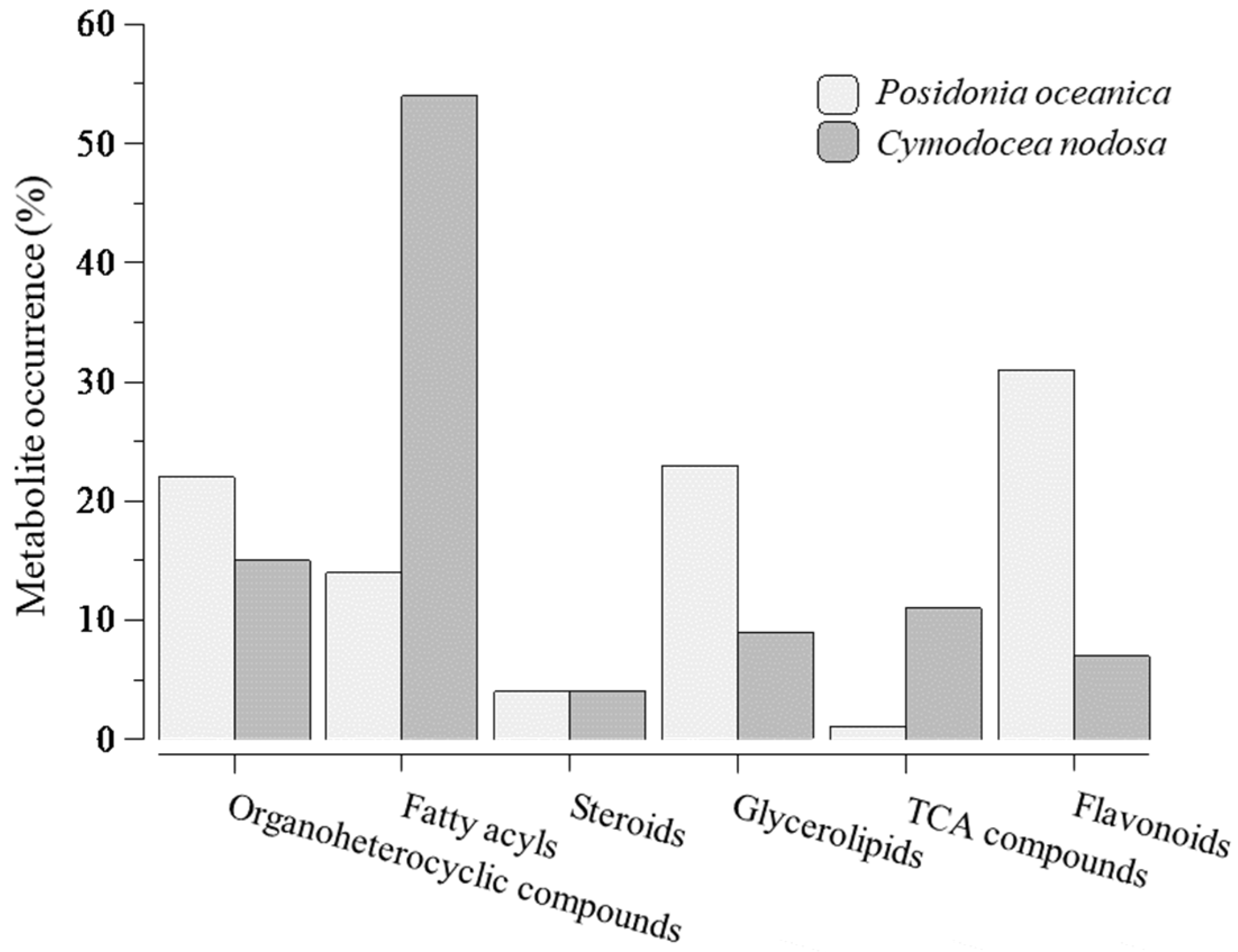 Marinedrugs 23 00193 g003 Marinedrugs 23 00193 g003