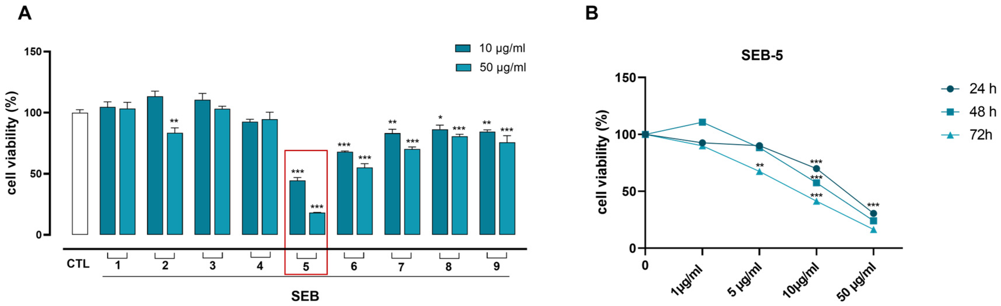 Marinedrugs 23 00195 g002