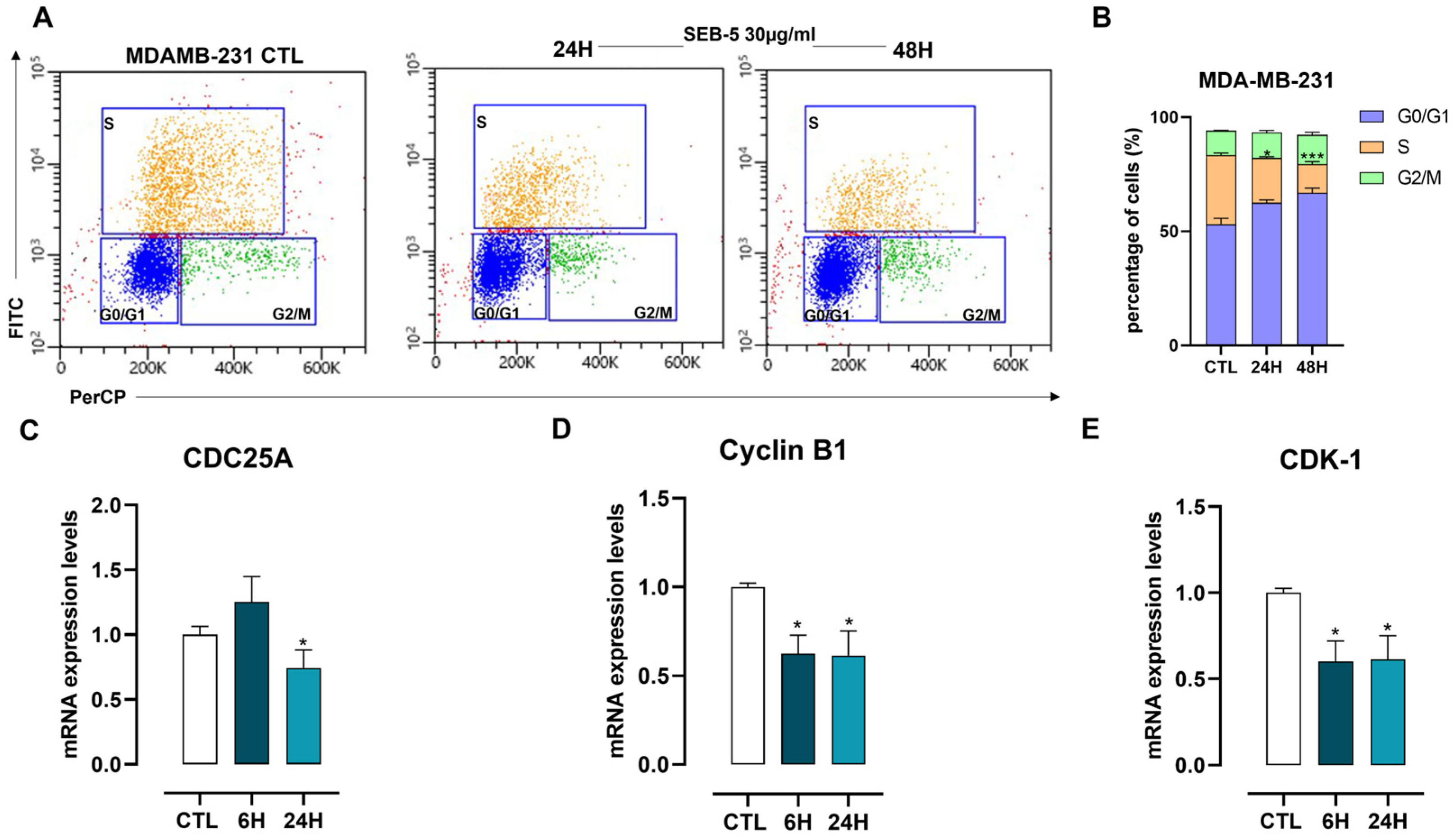 Marinedrugs 23 00195 g005
