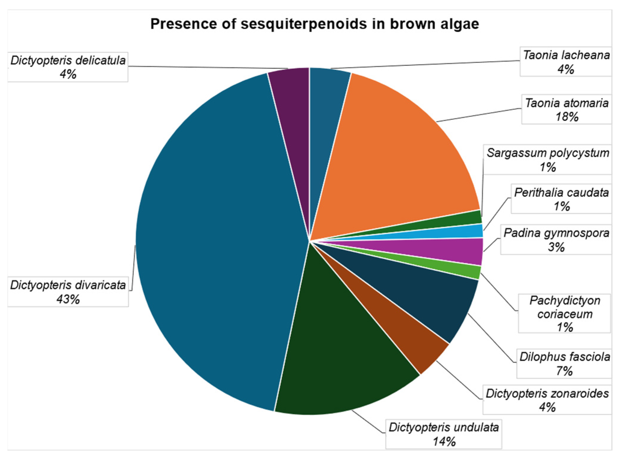 Marinedrugs 23 00210 g016