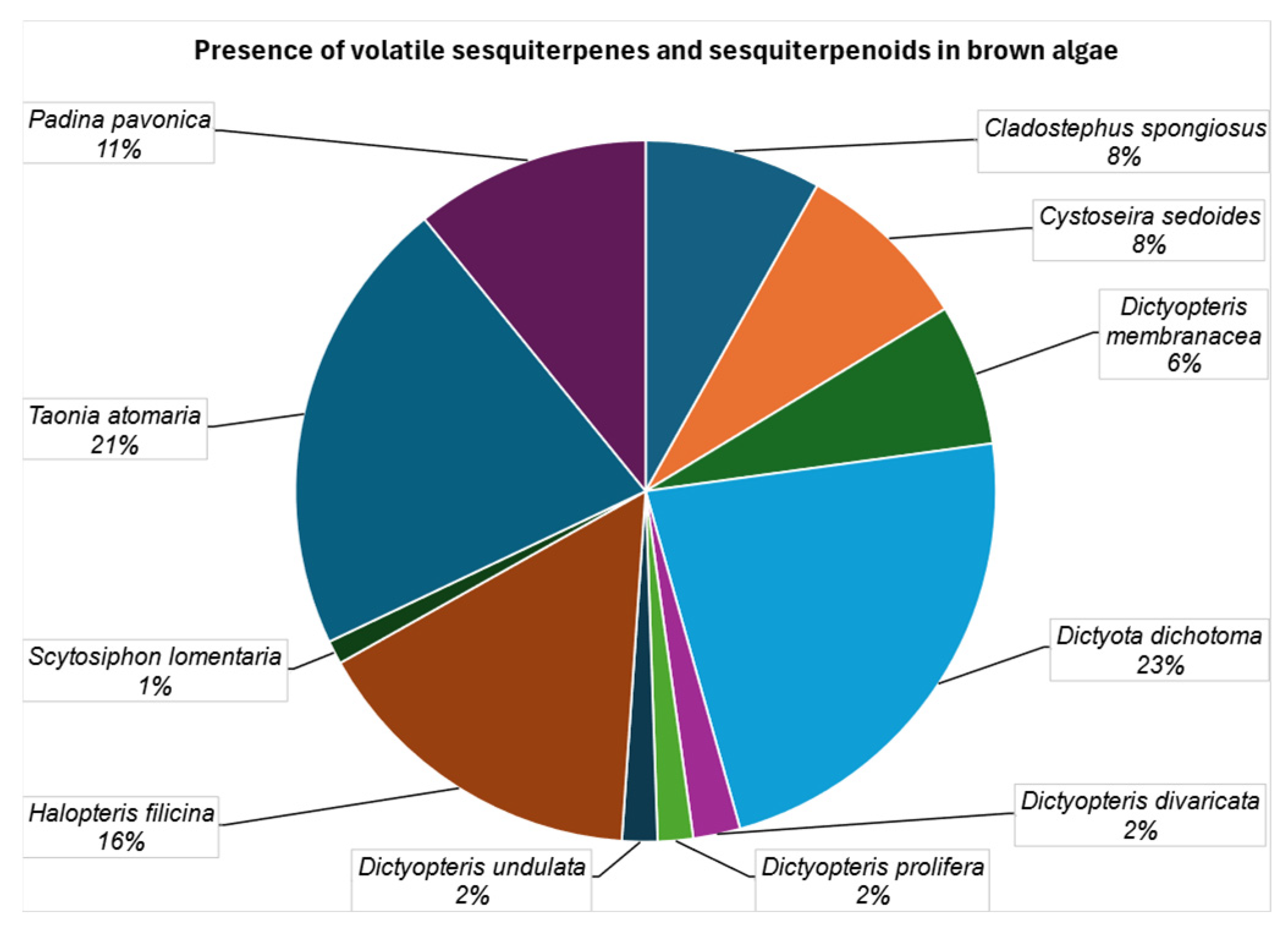 Marinedrugs 23 00210 g018